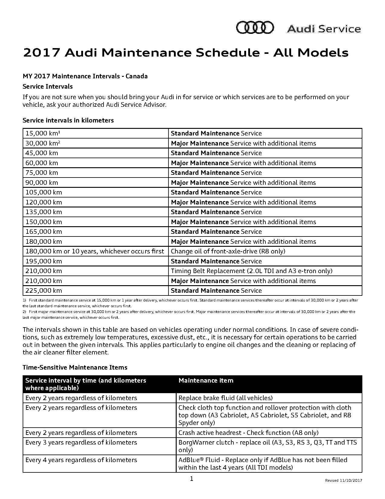 audi major service checklist