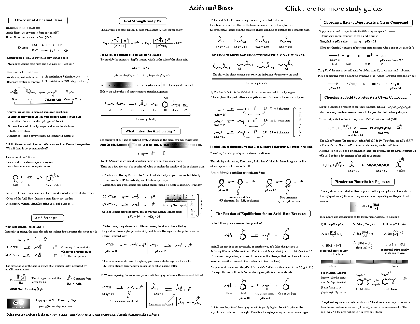 acids and bases cheat sheet pdf