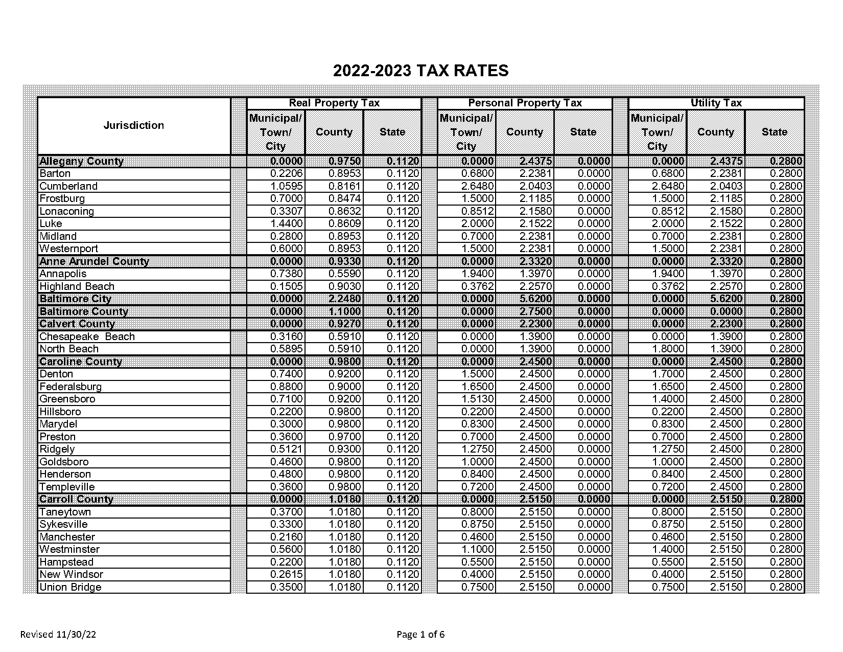 maryland county property tax rates