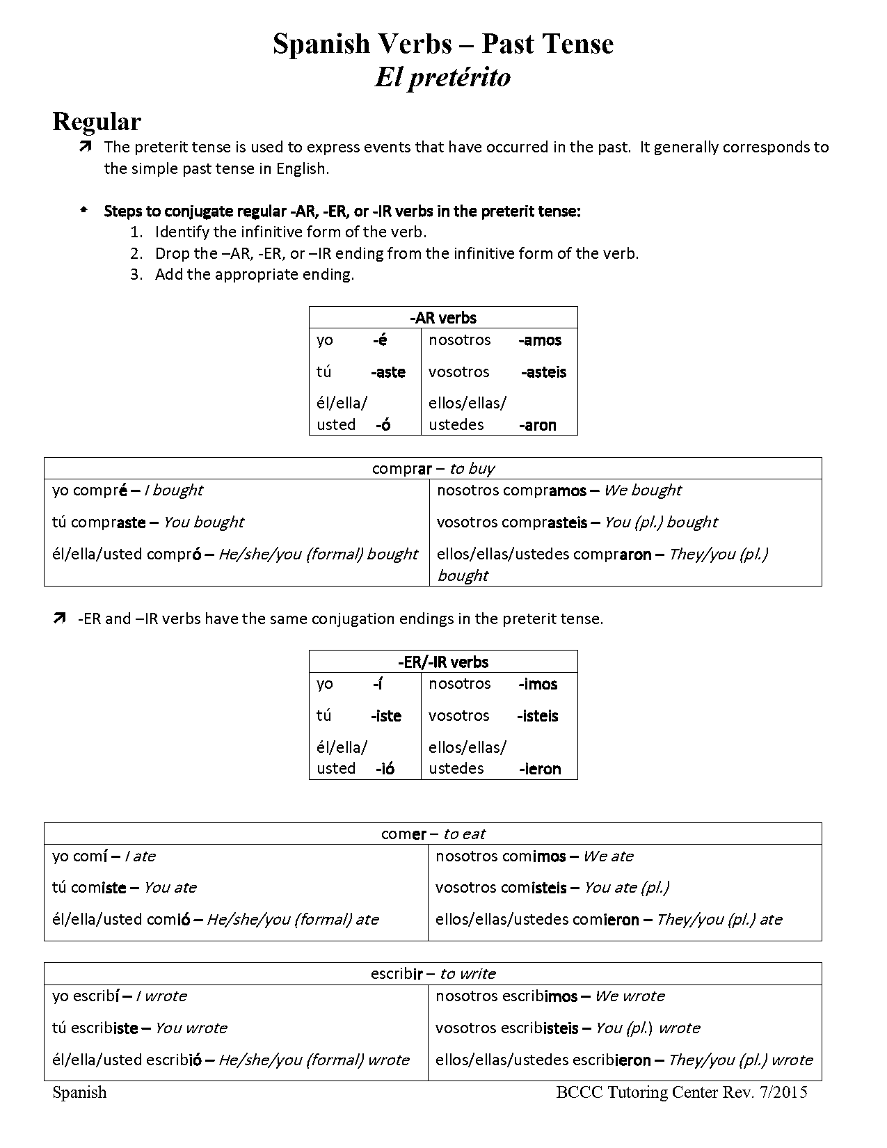 what is the simple present form of comprar