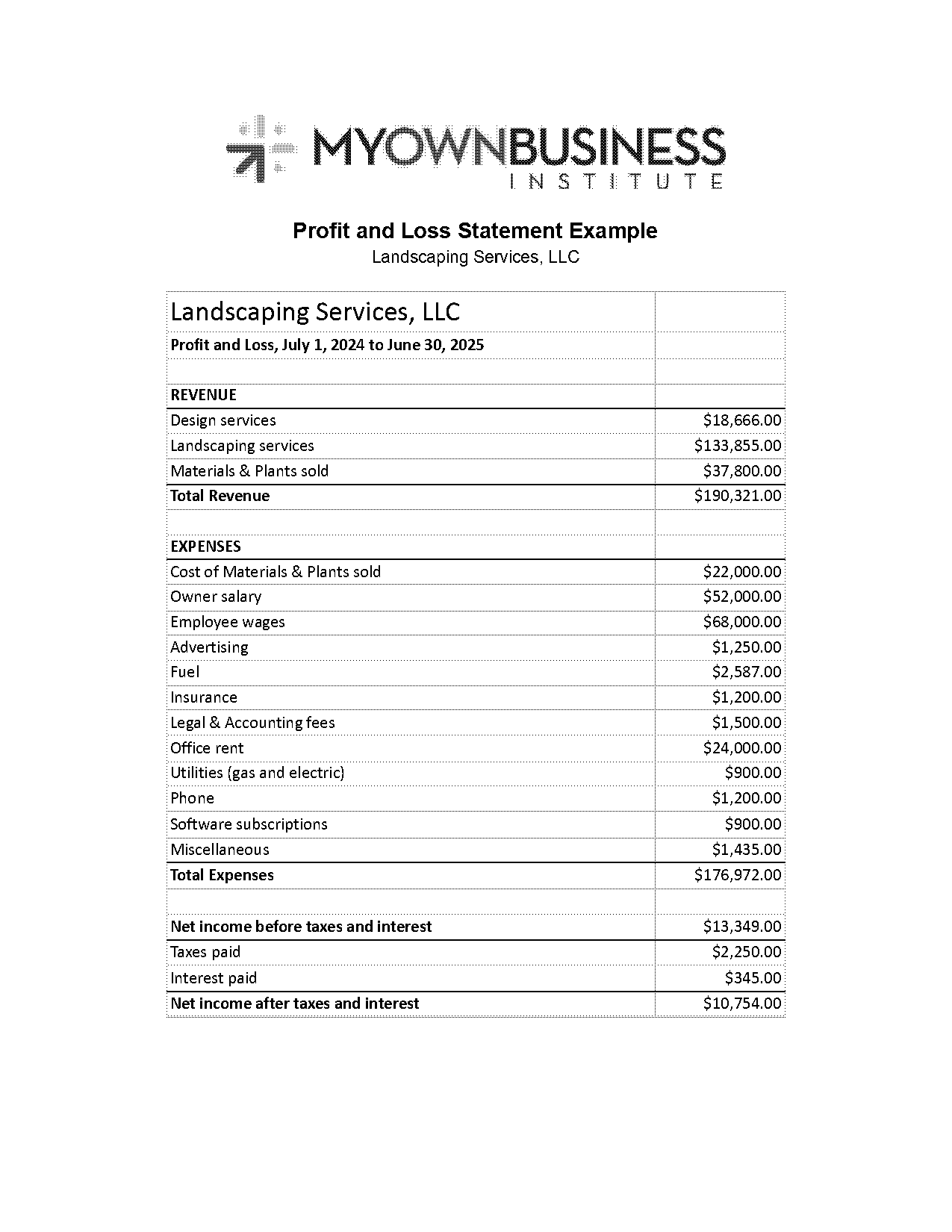 a simple printable profit and loss statement