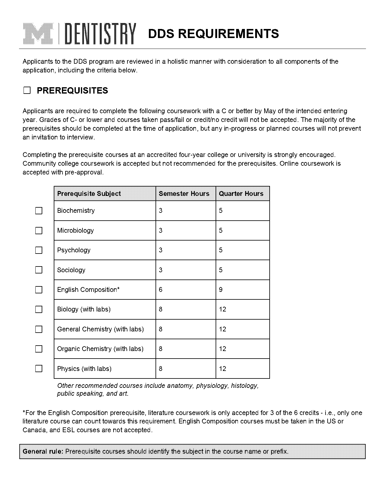 psych major umich requirements