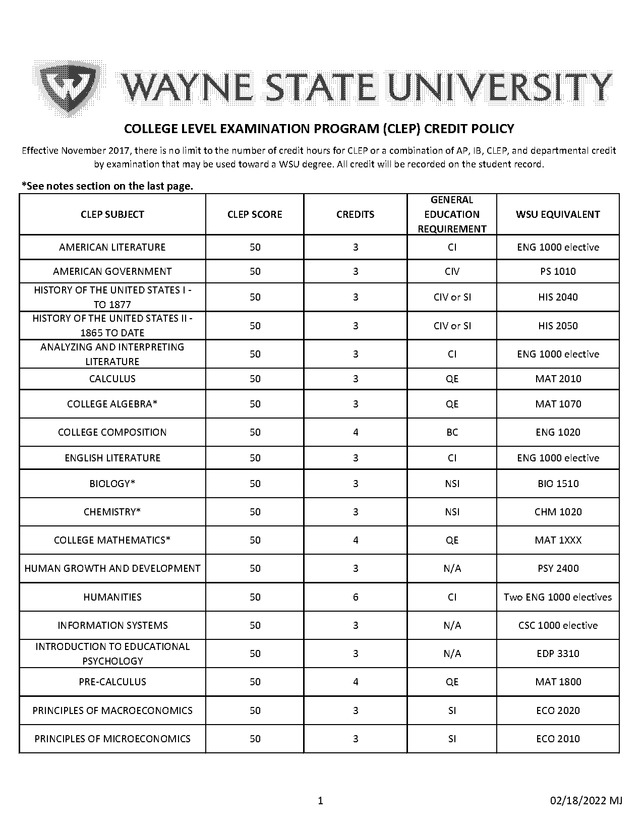 ap credit policy wayne state university