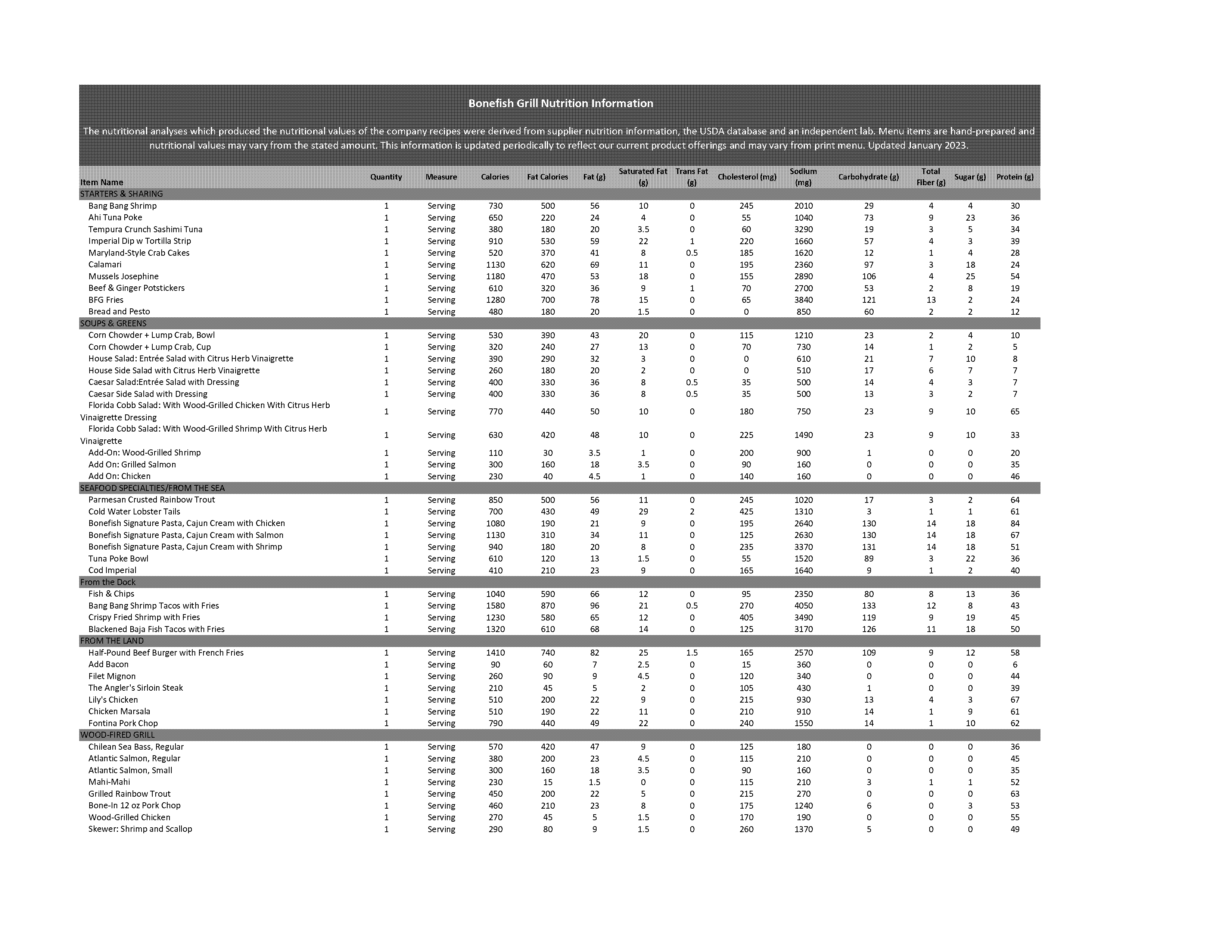 baja fresh nutrition guide