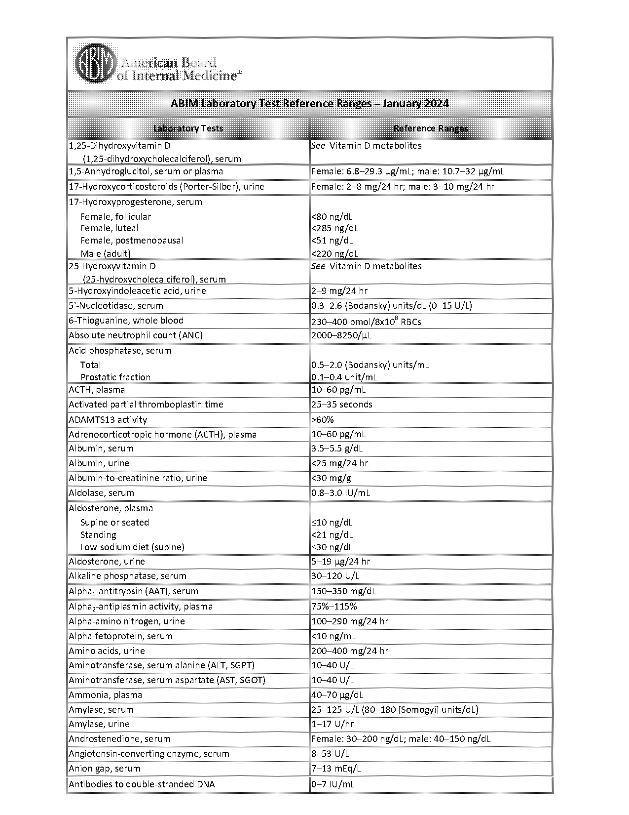 alpha fetoprotein reference range iu ml