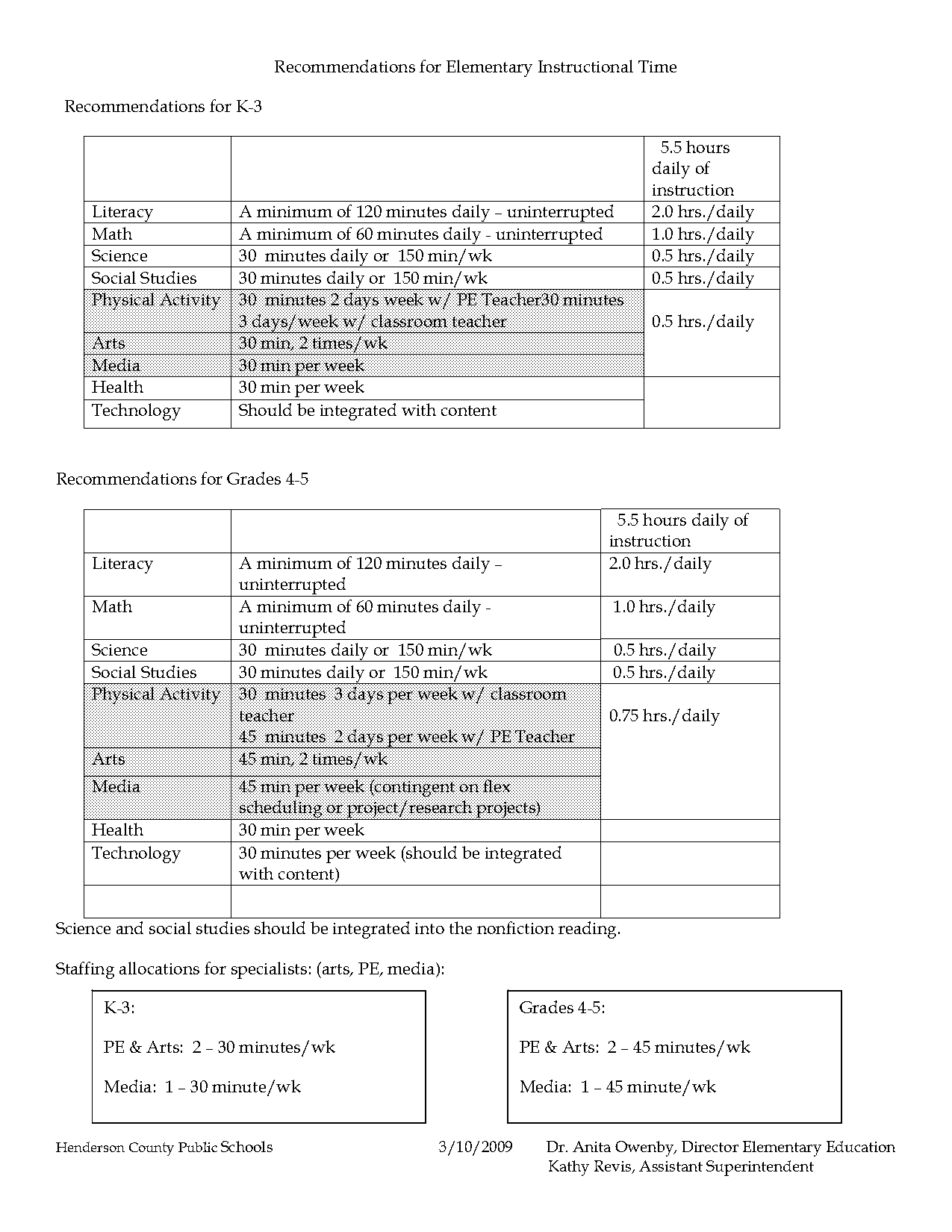 instructional time per subject california