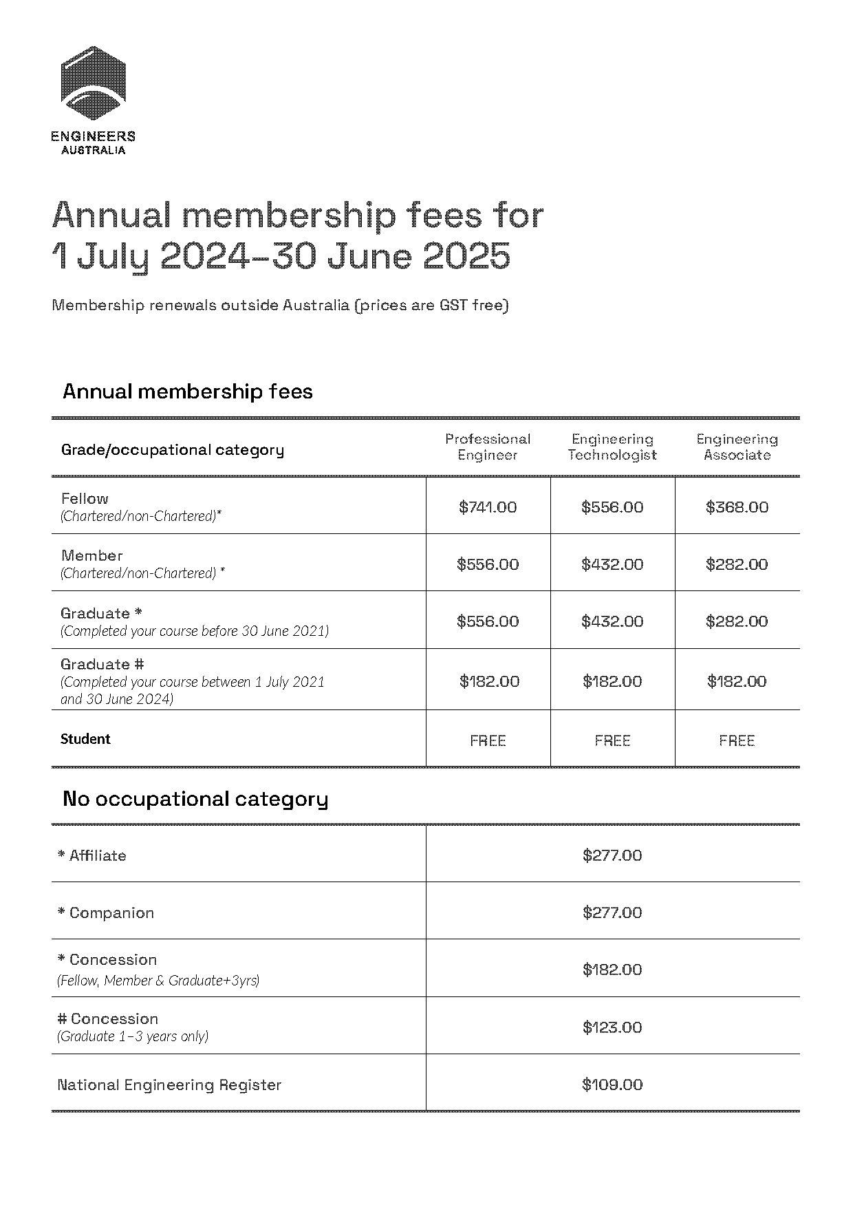 engineers australia membership requirements