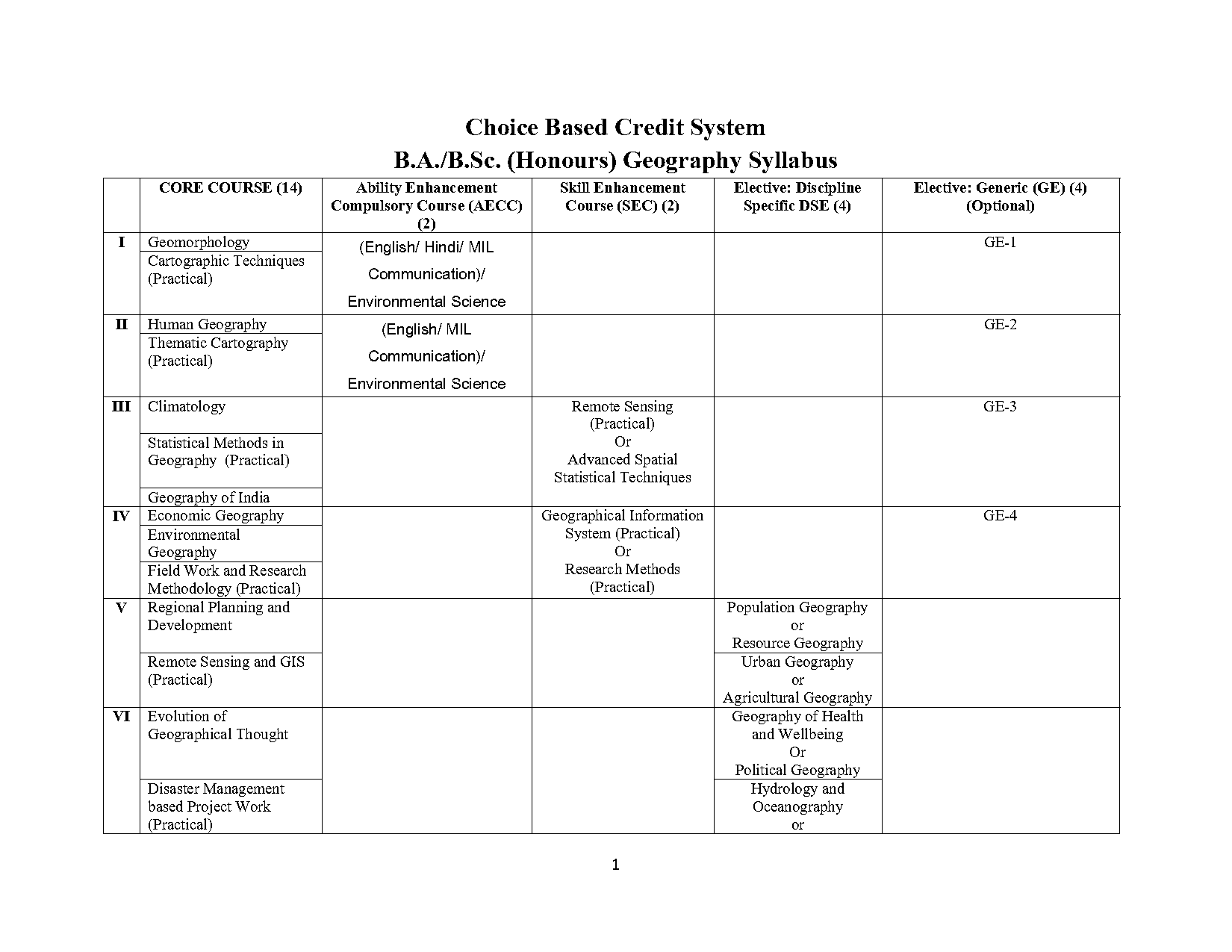 bhu ba sample paper