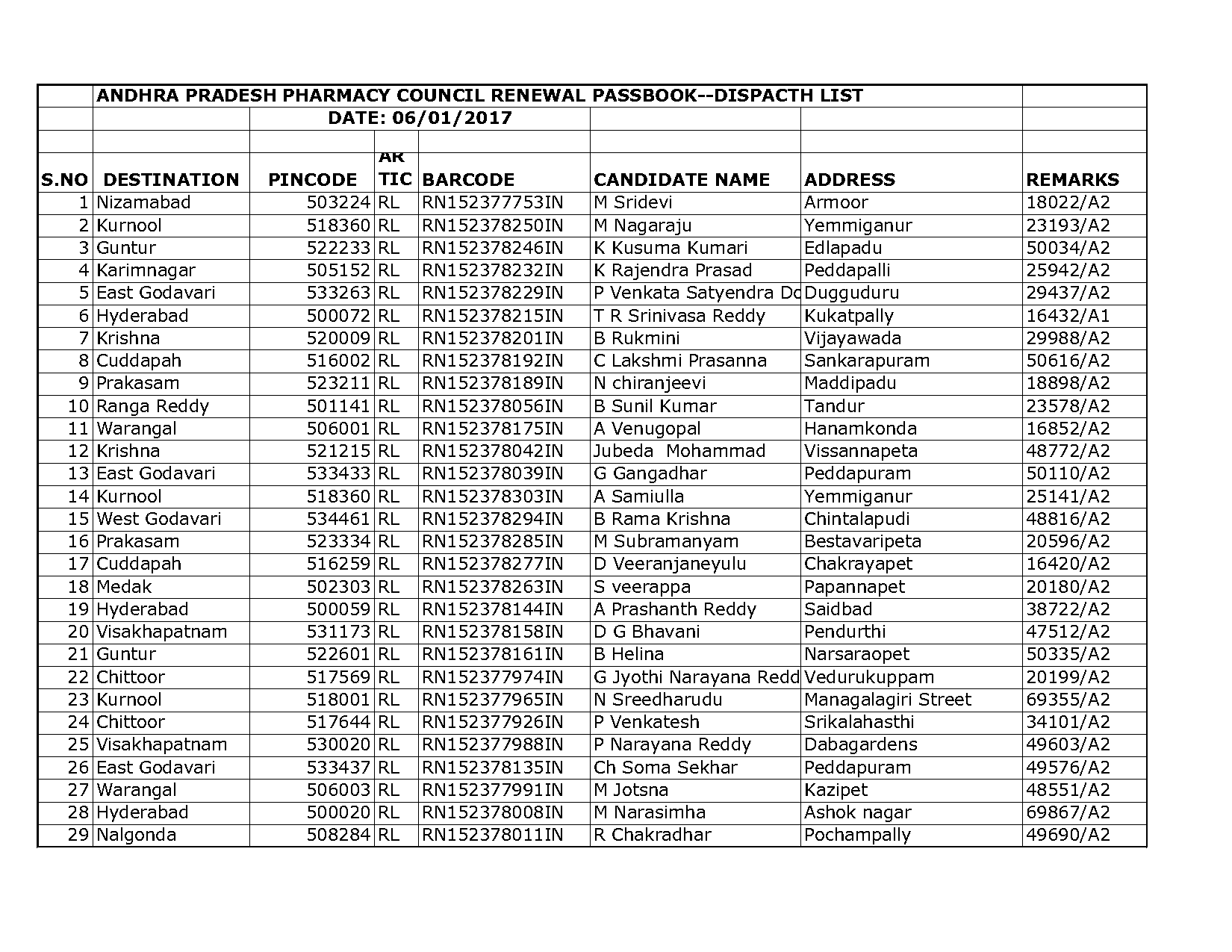 ap pharmacy council renewal fee