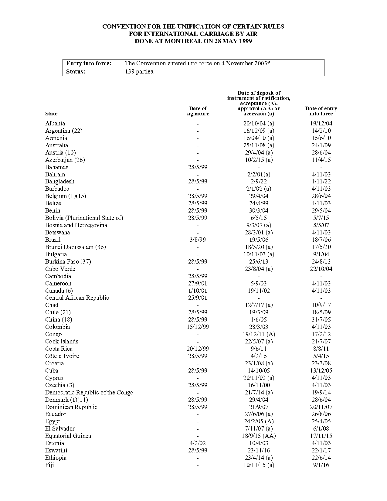 list of treaties us signed