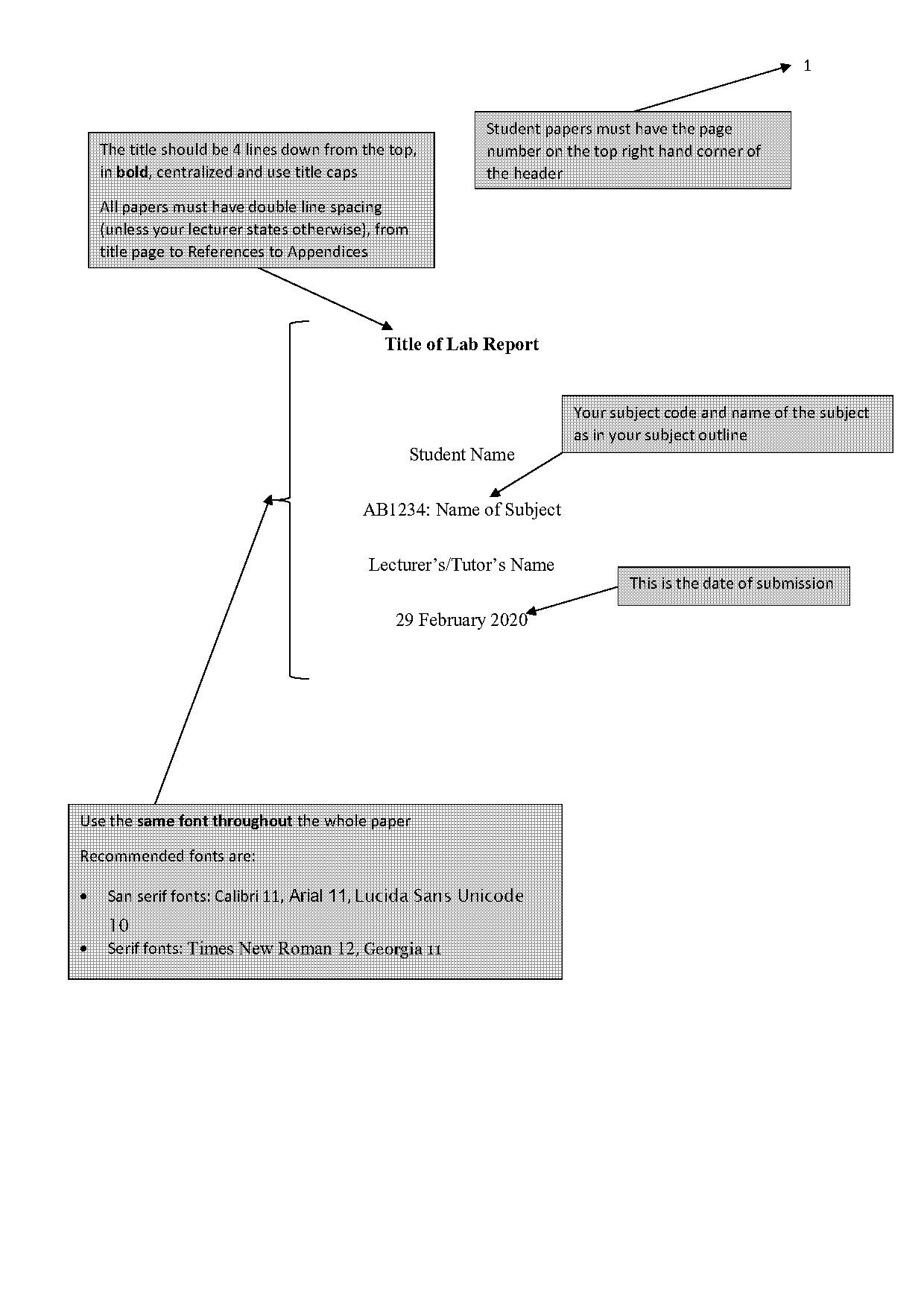 lab report cover page template