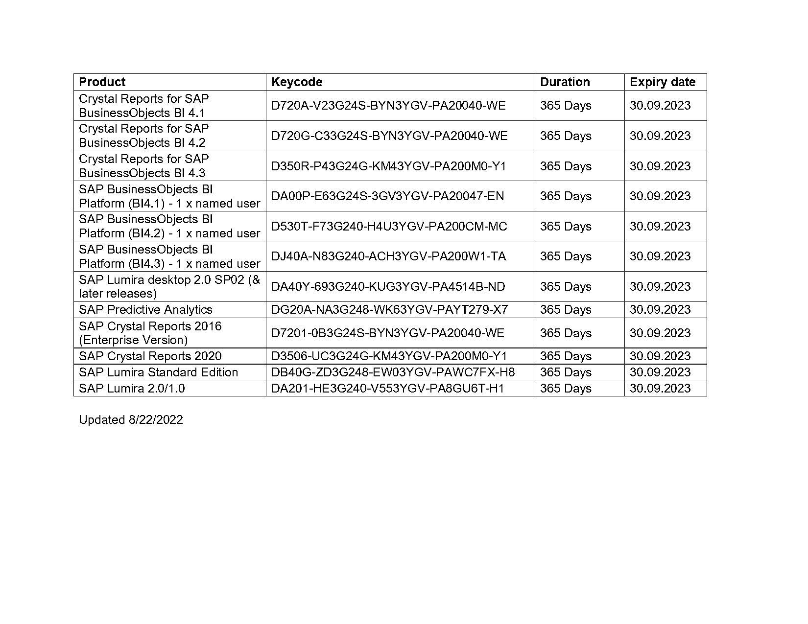 sap crystal reports product key