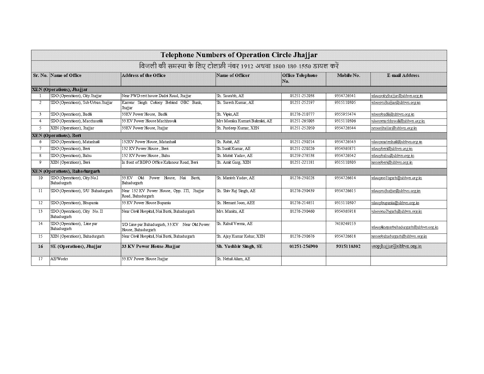 bijli bill complaint number