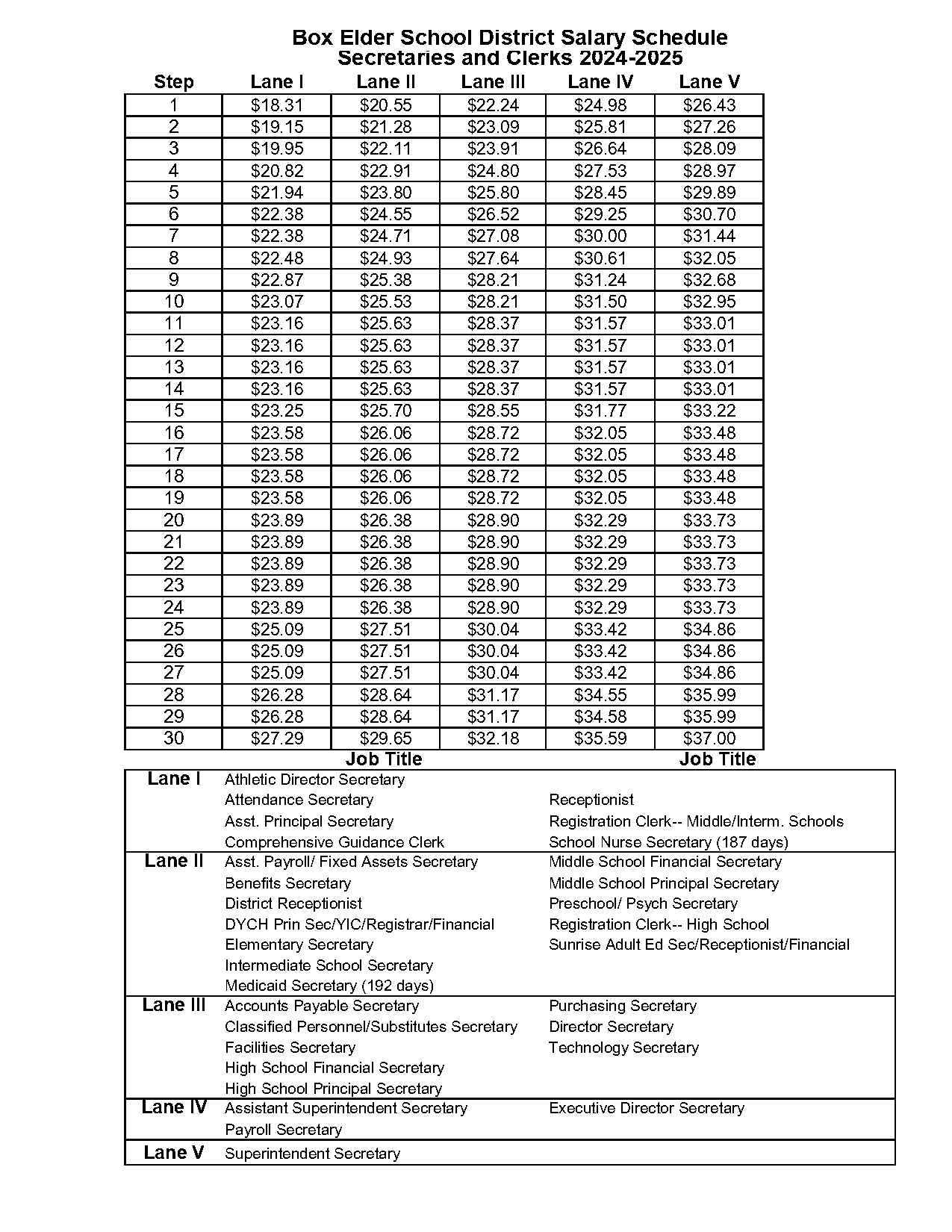 box elder high school bell schedule