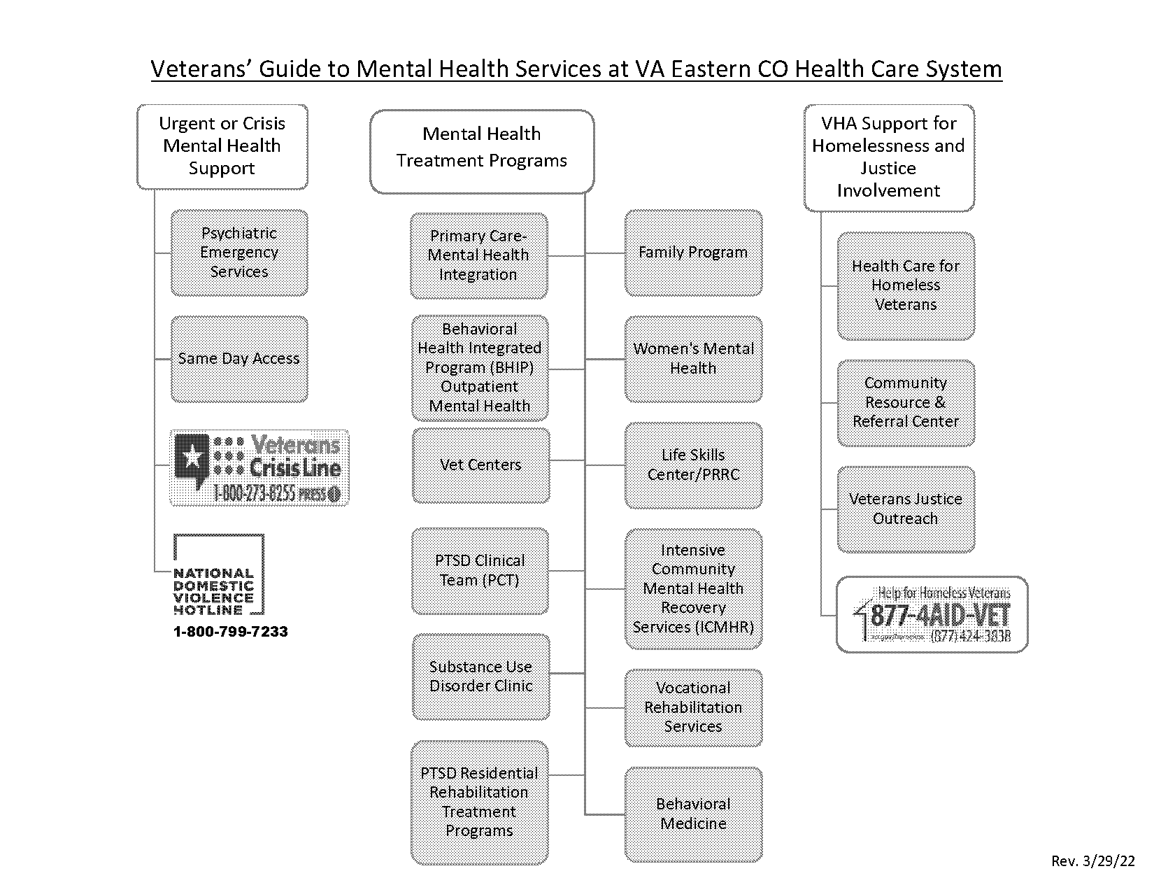 behavioral health referral form denver