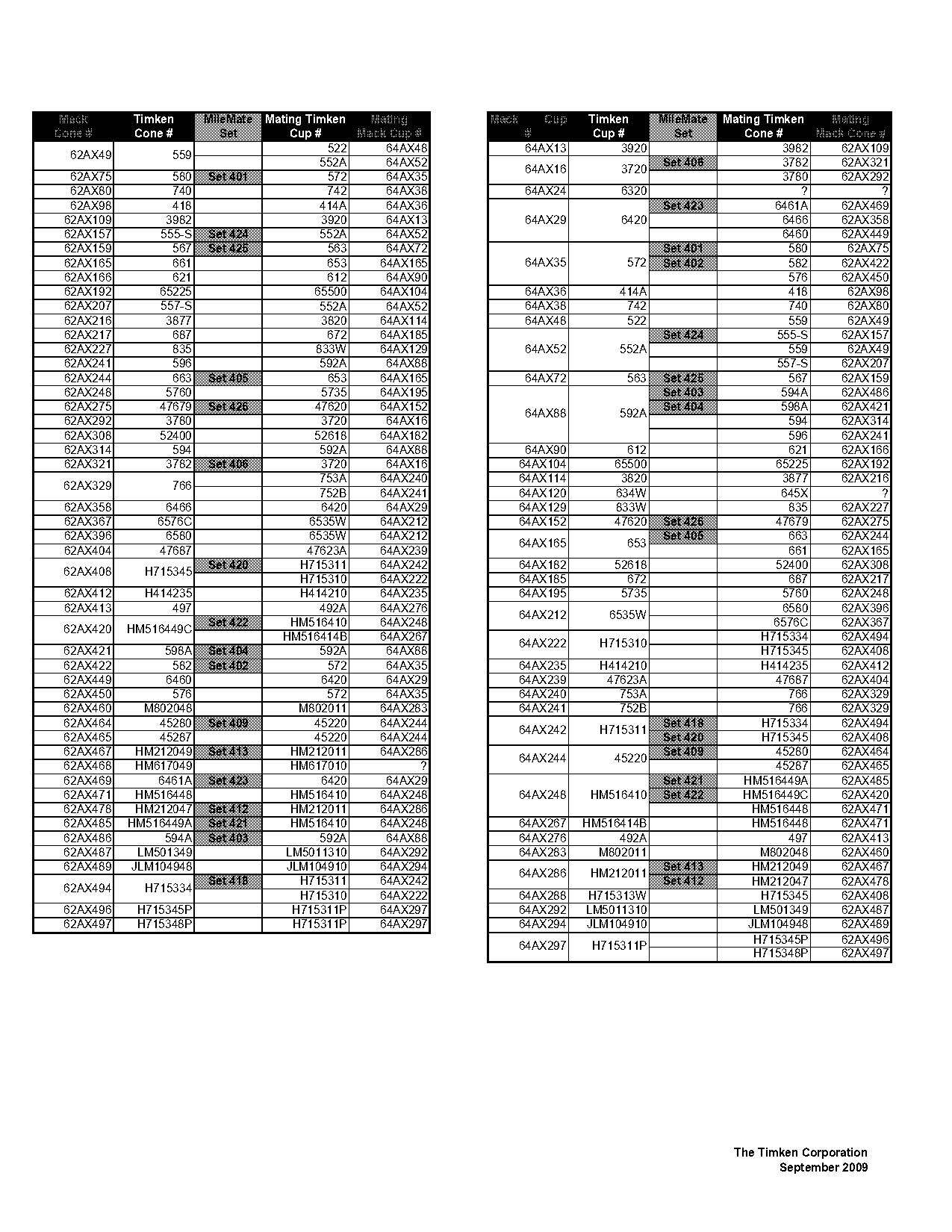 timken wheel bearings cross reference