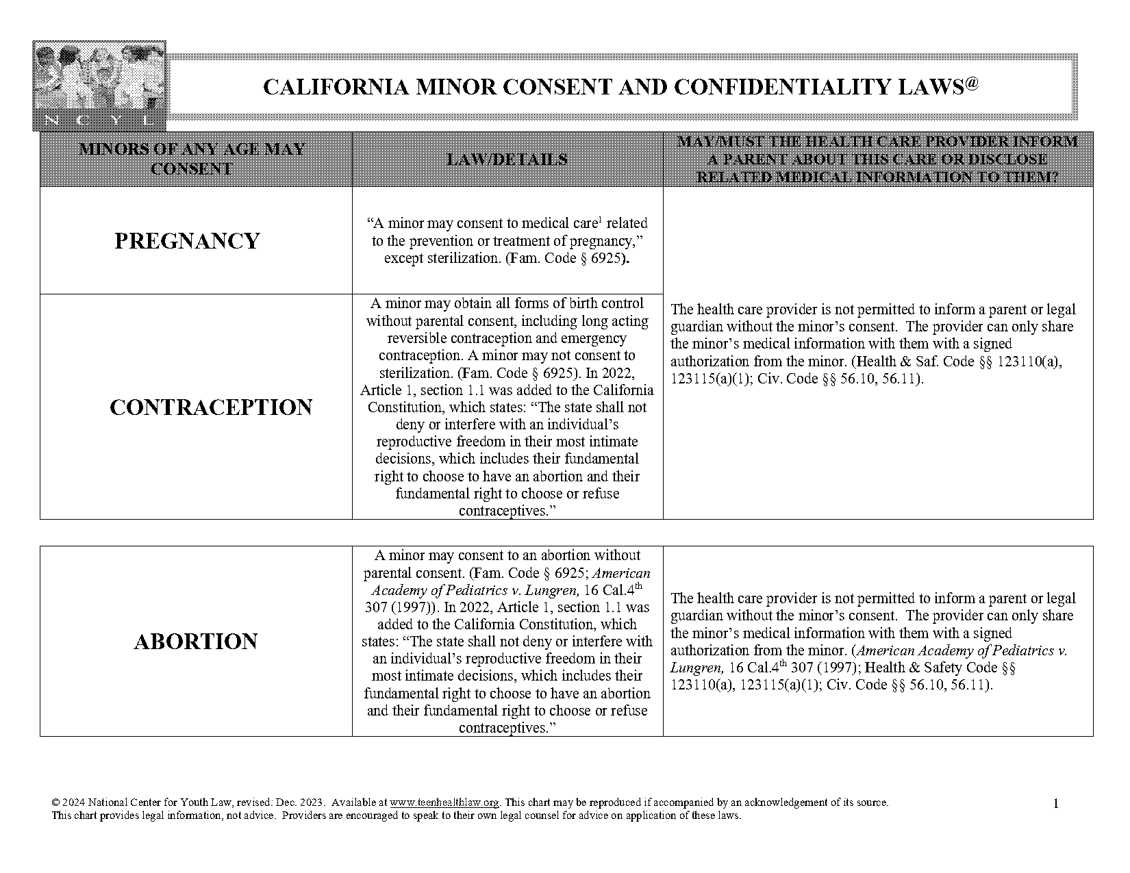 age of consent n ca