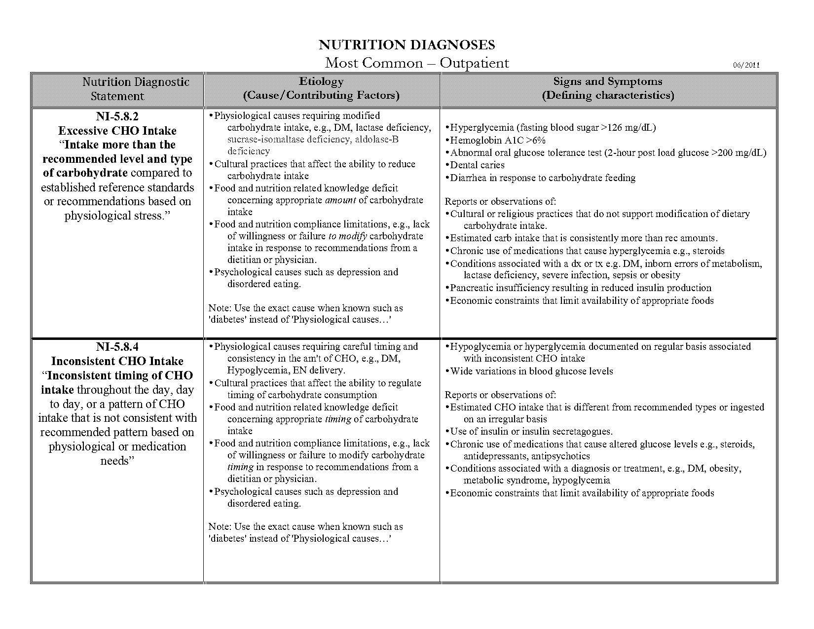 pes statement for osteoporosis