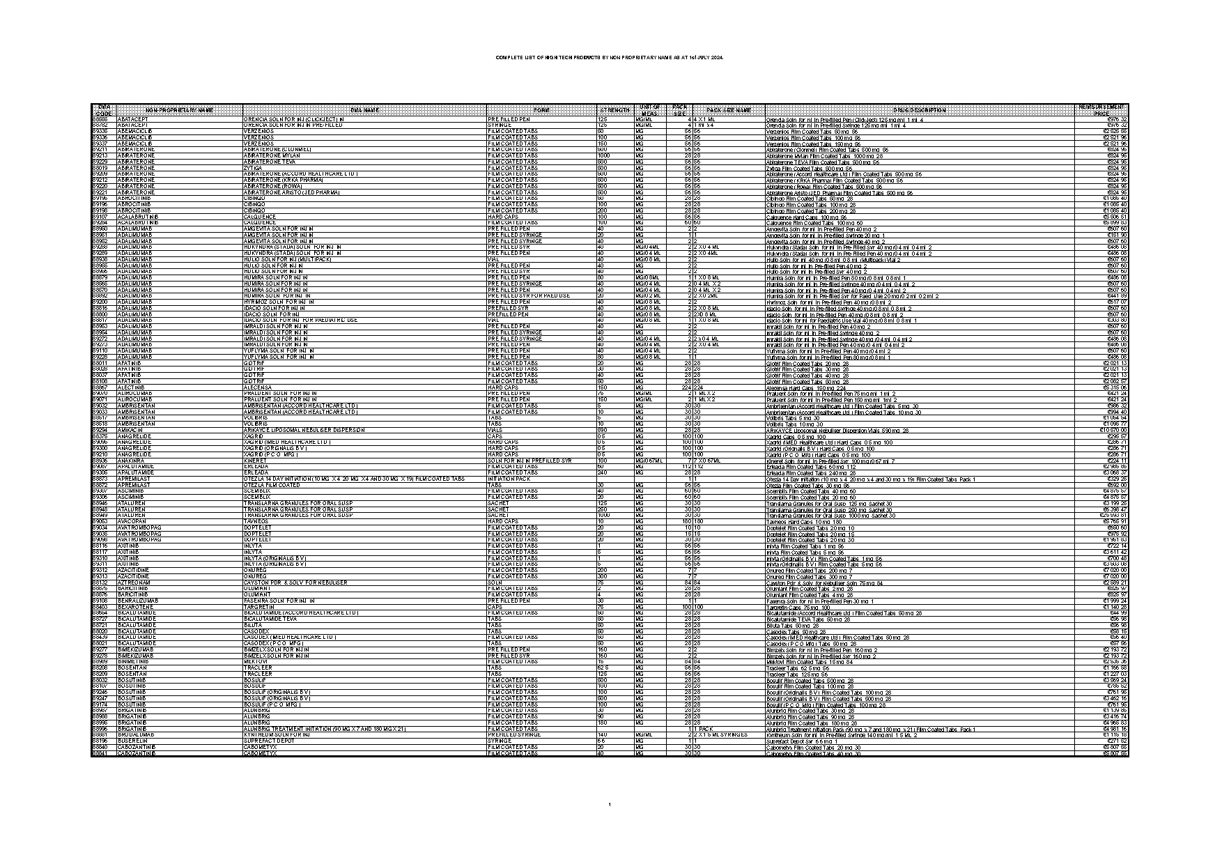 aristo product list pdf