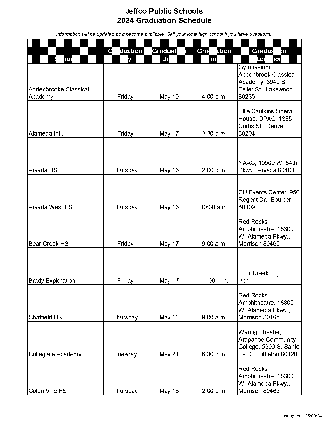 pomona high school graduation requirements