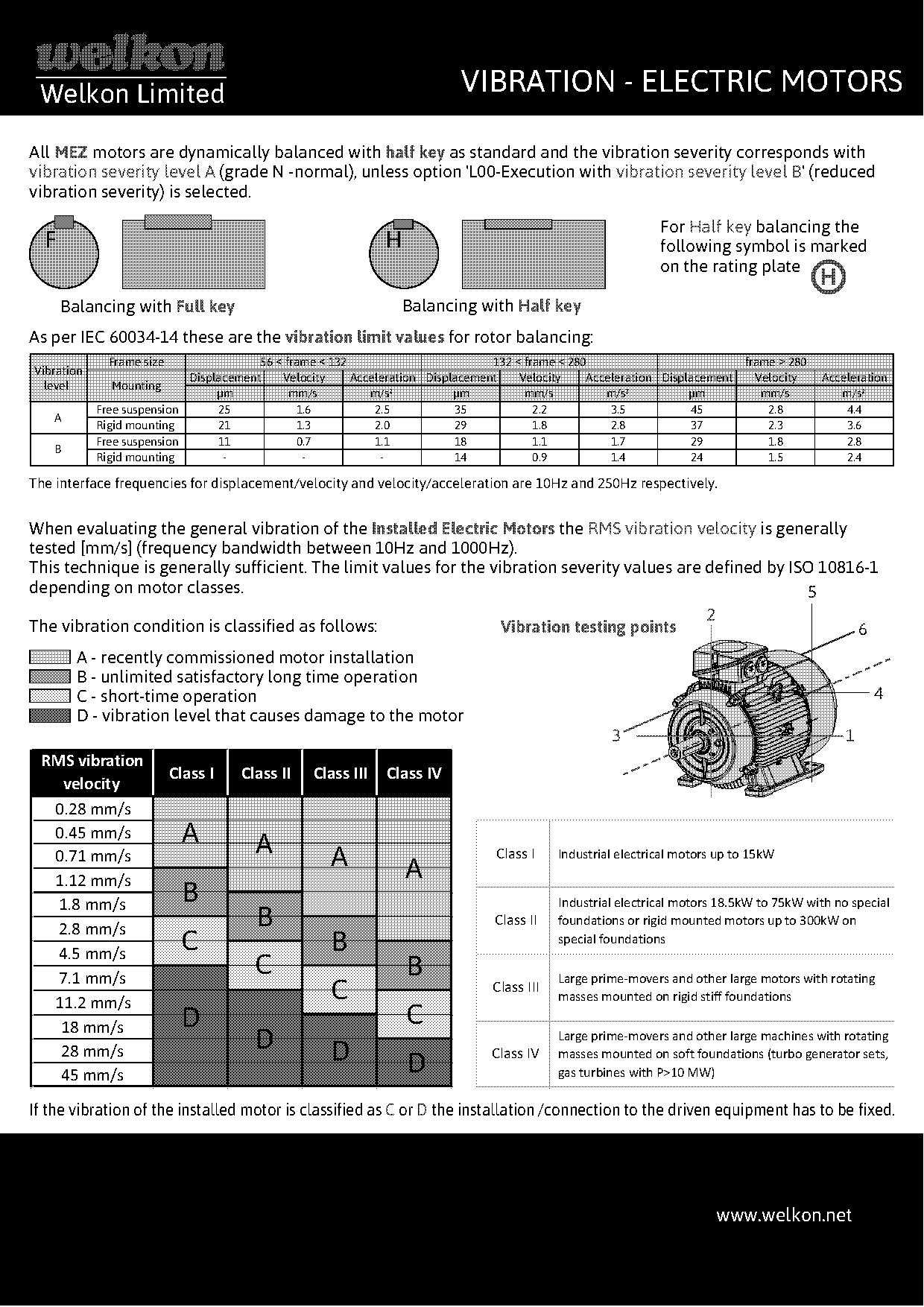 motor solo run test checklist