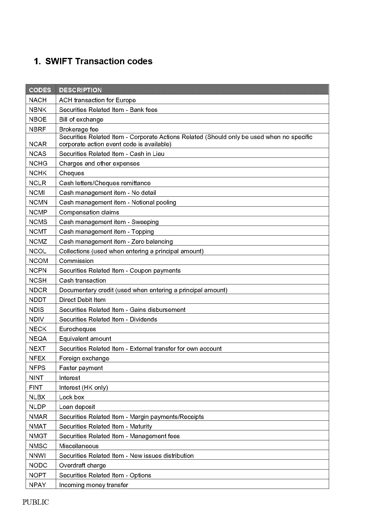 psbank auto loan application form