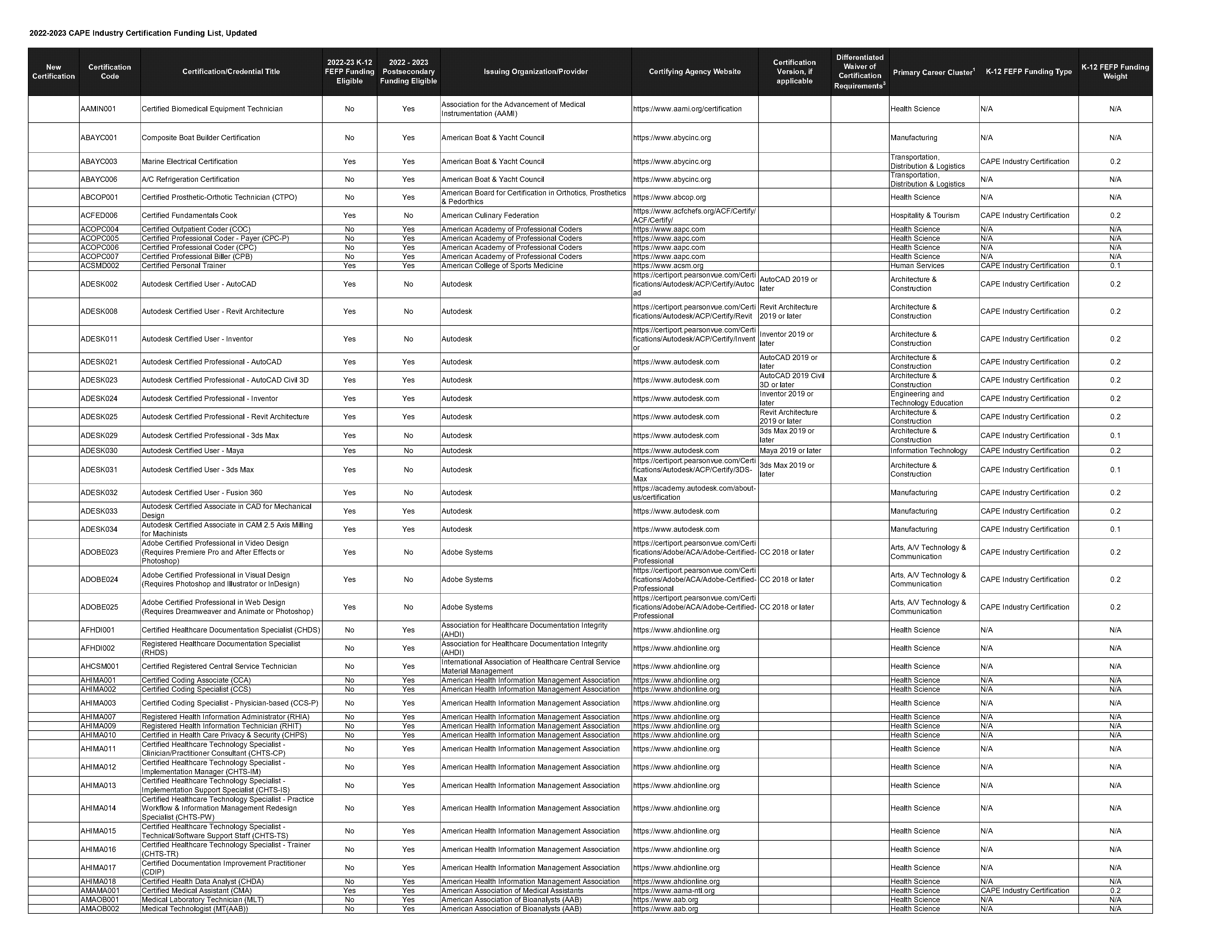 florida veterinary health certificate