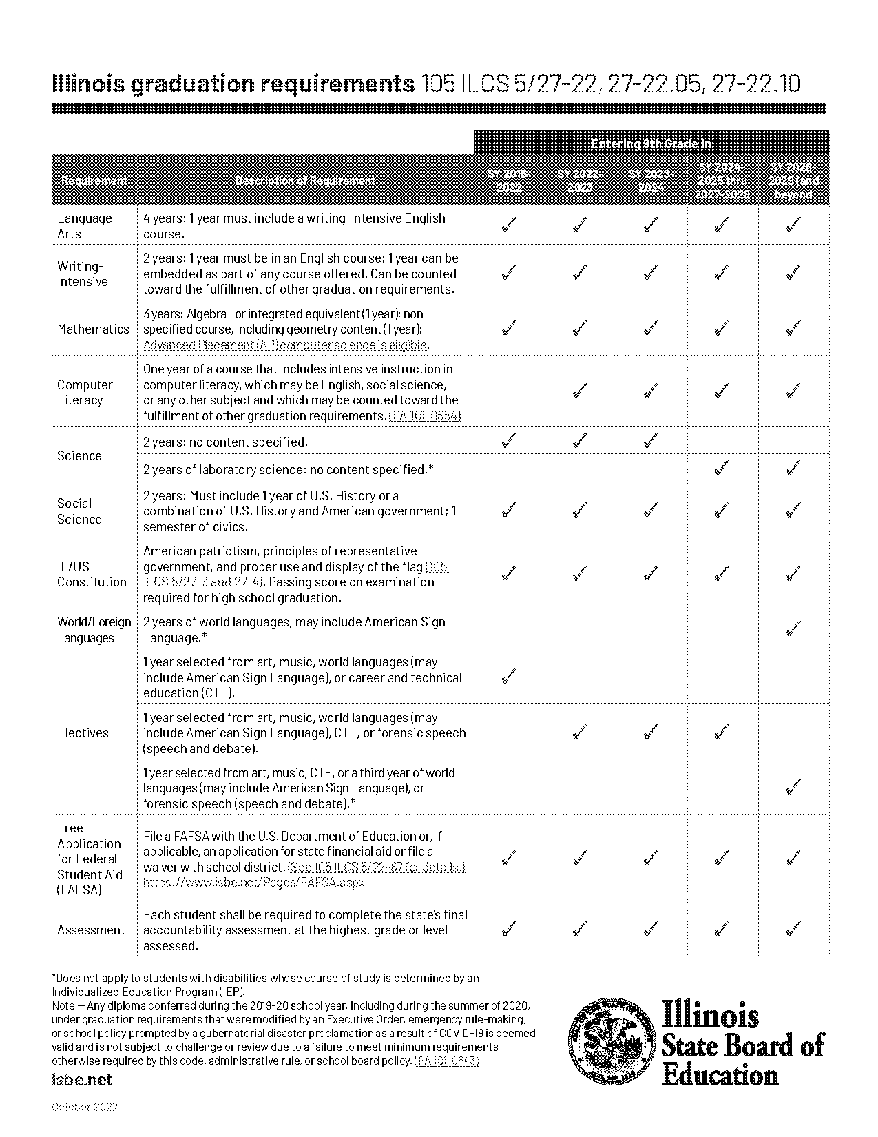 legislation for act sat for isbe