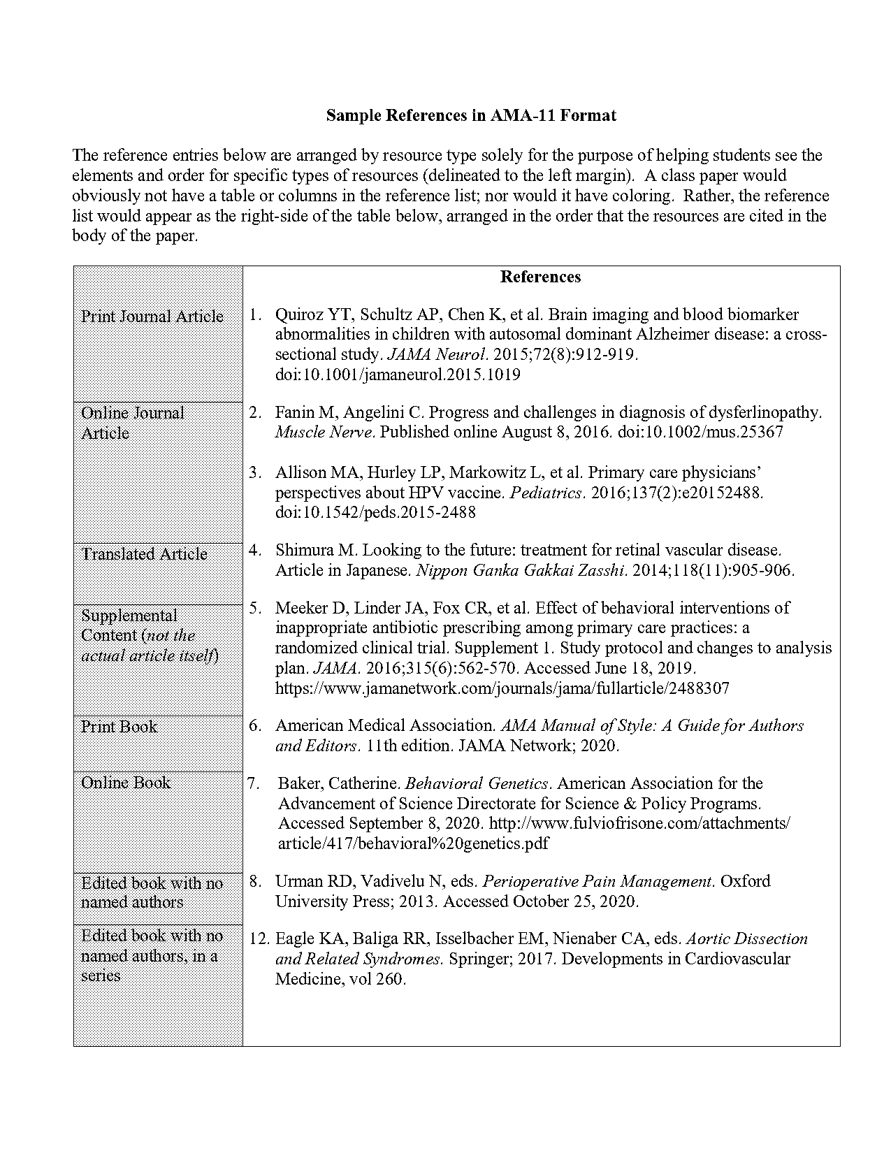 ama reference style tables