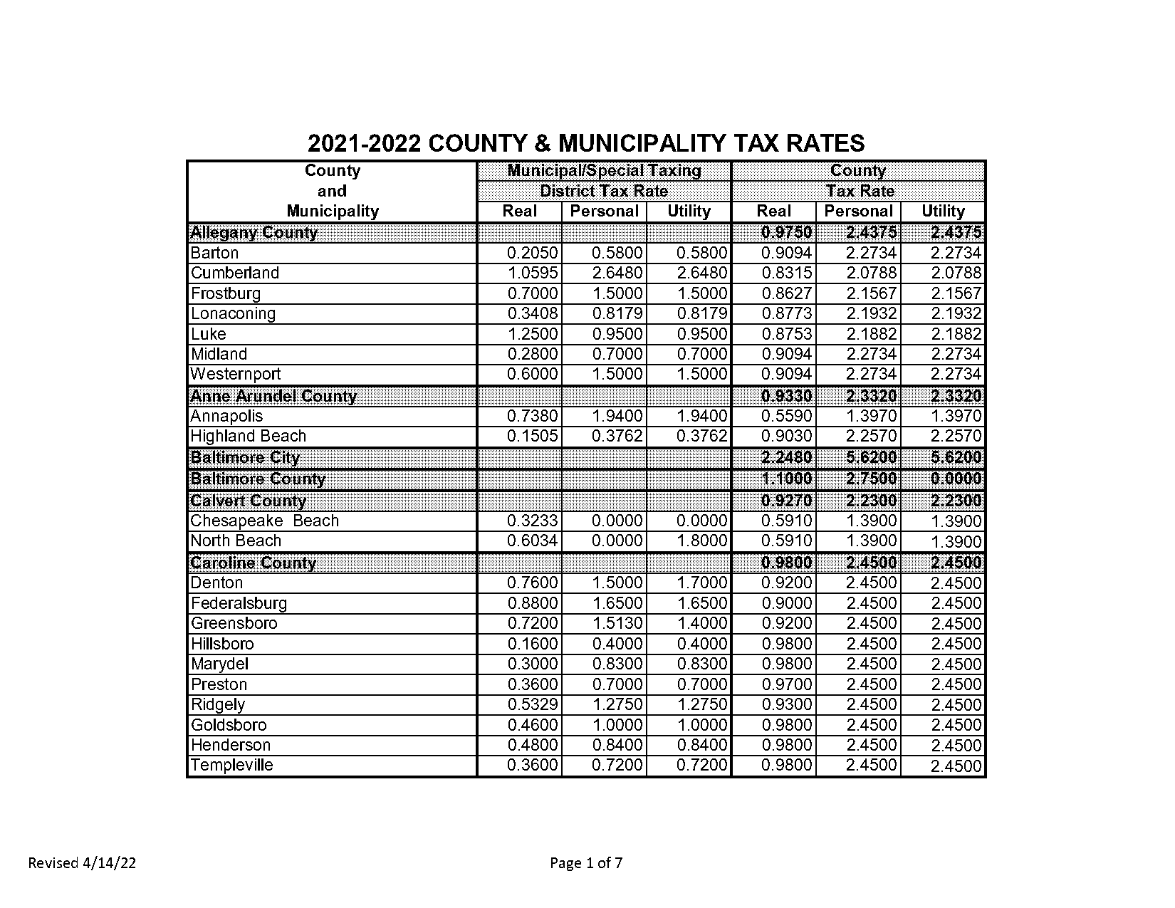 property tax rate in ellicott city