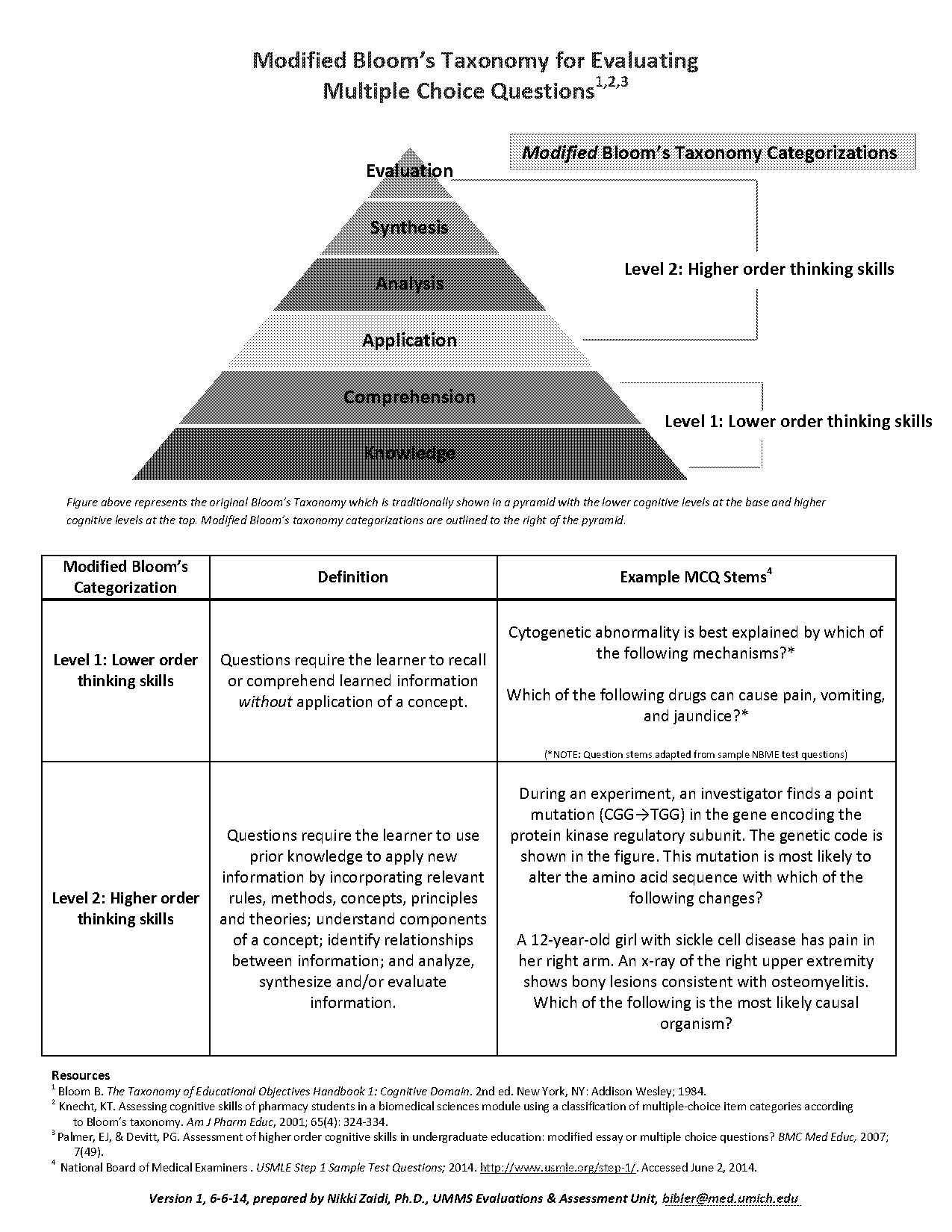 lower order thinking skills sample questions