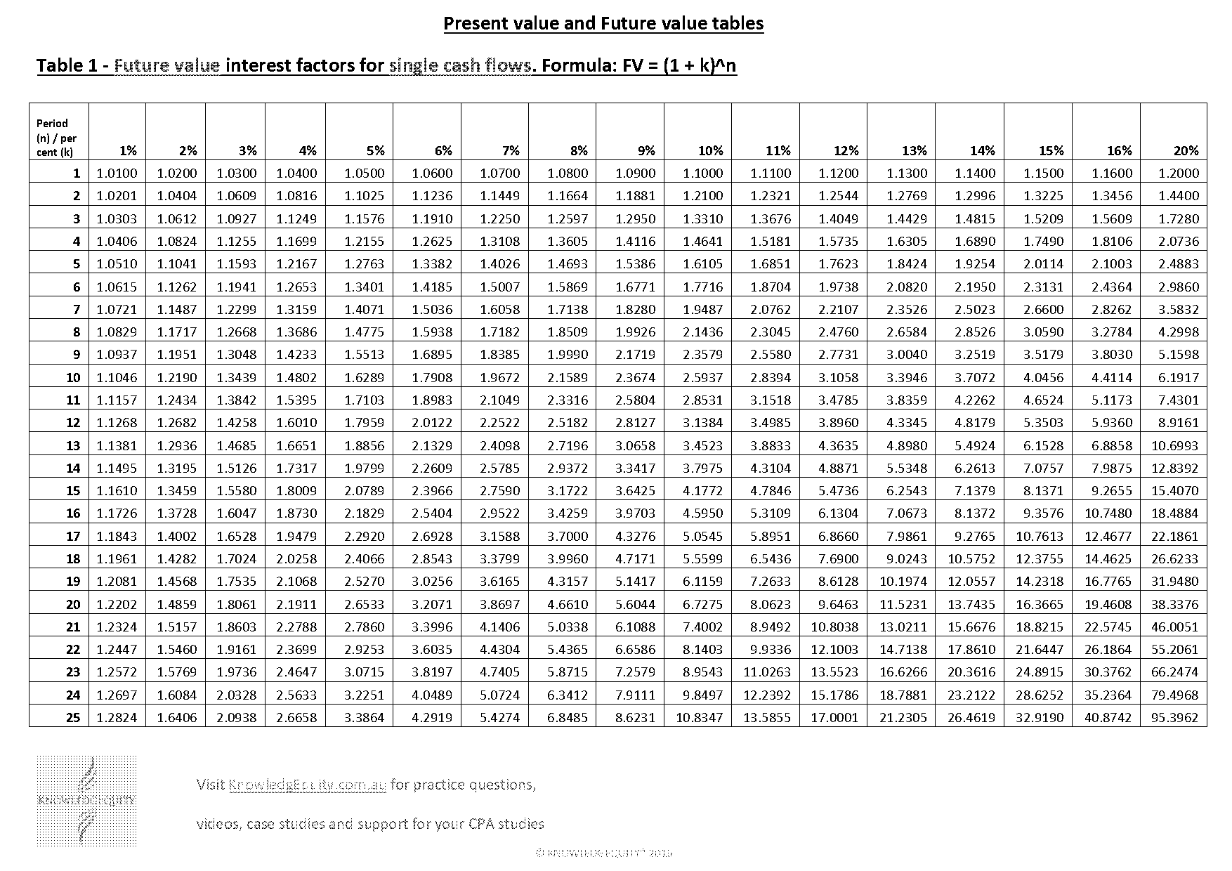 table present value of annuity lengkap