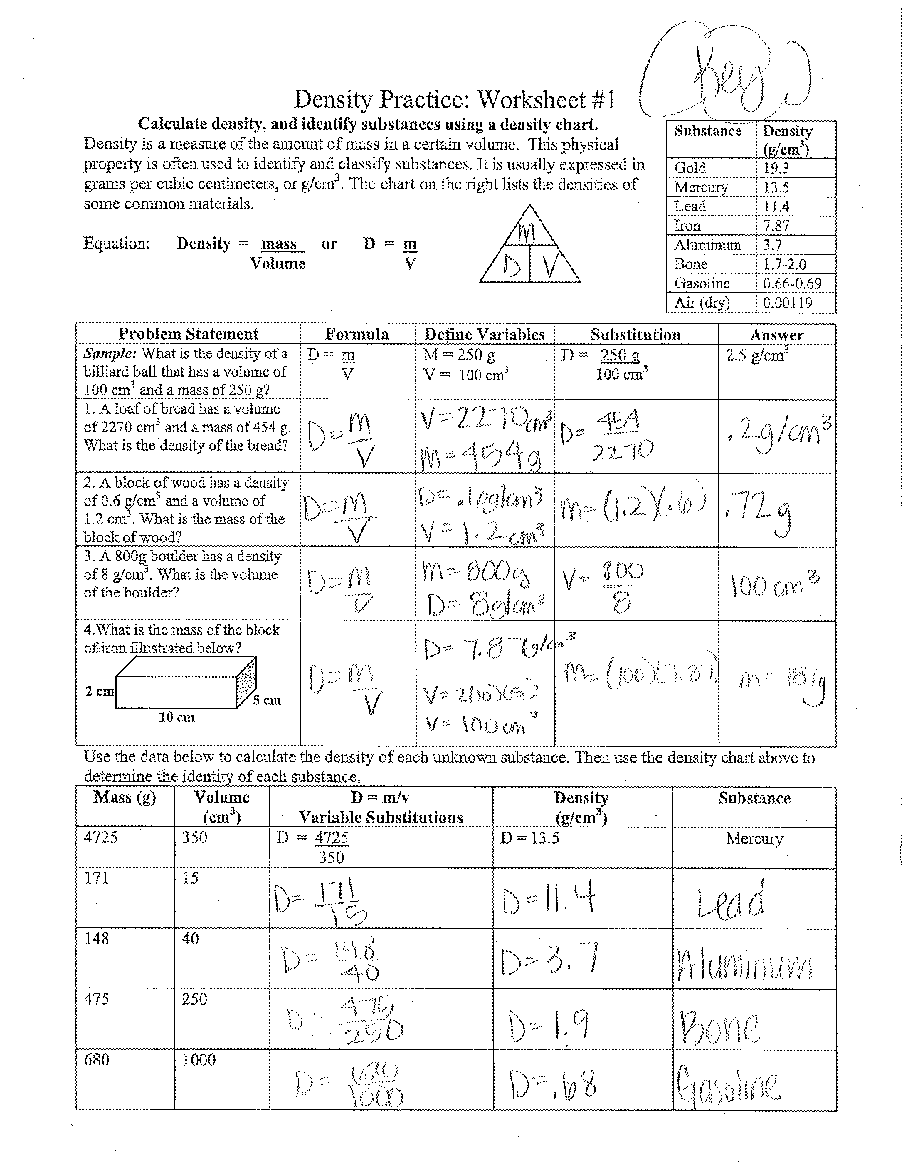 determining density worksheet answers