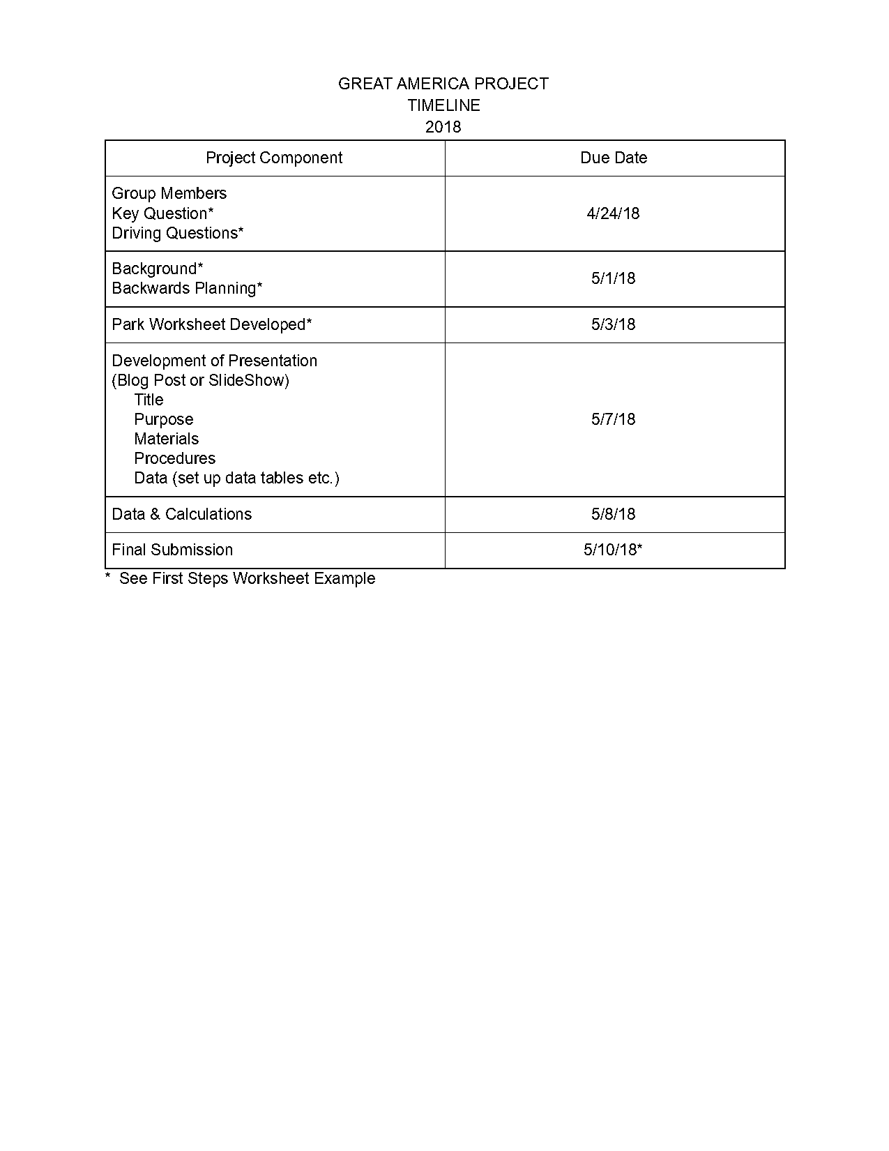 great america roller coaster height requirements