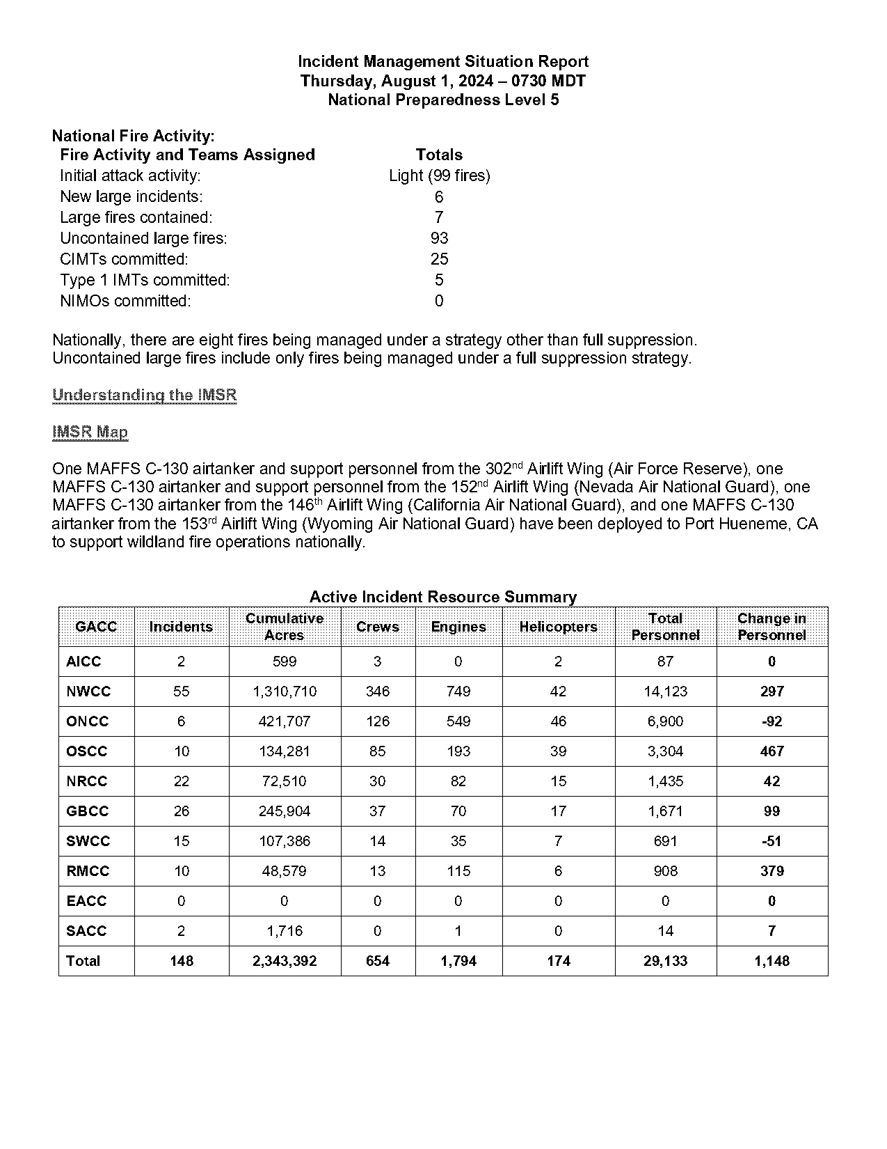 texas red zone report