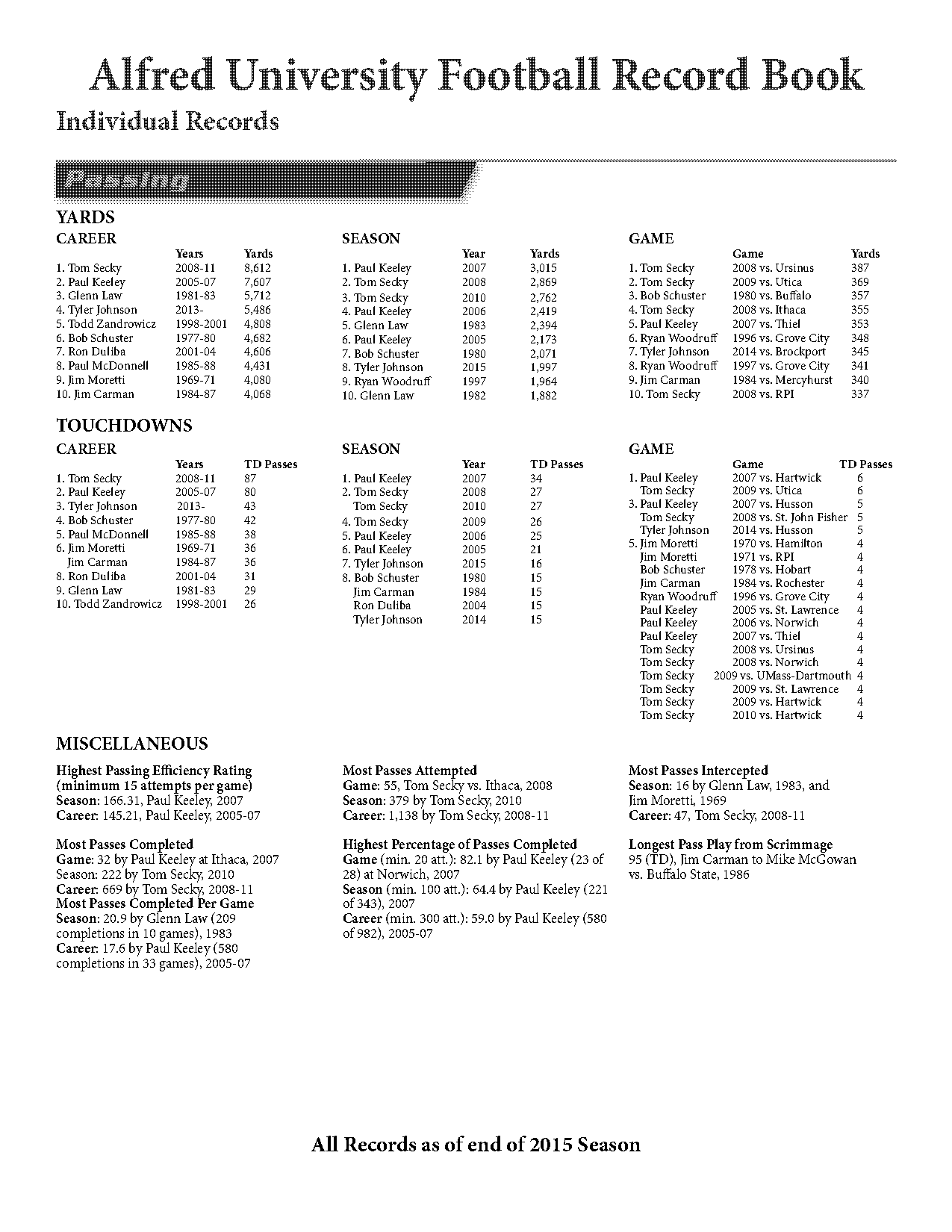 buffalo state football records