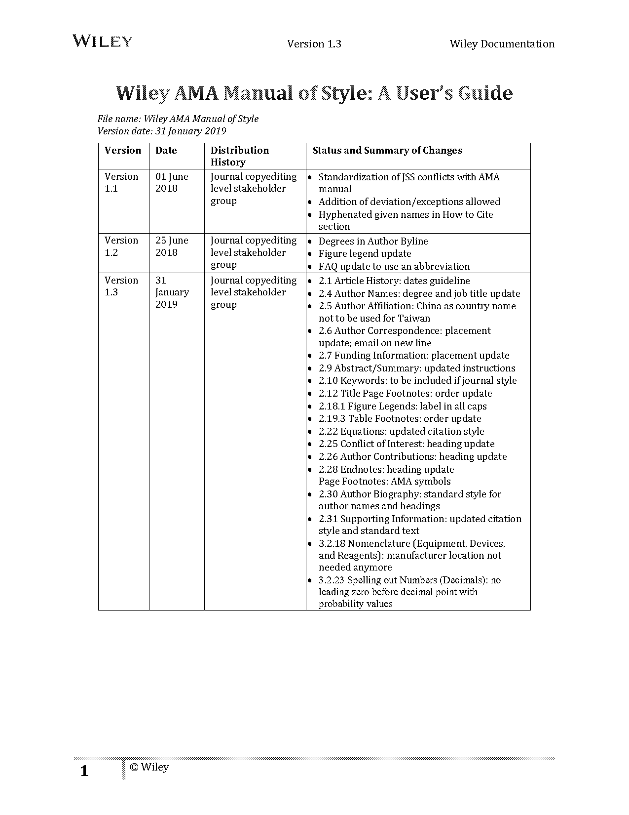 ama reference style tables