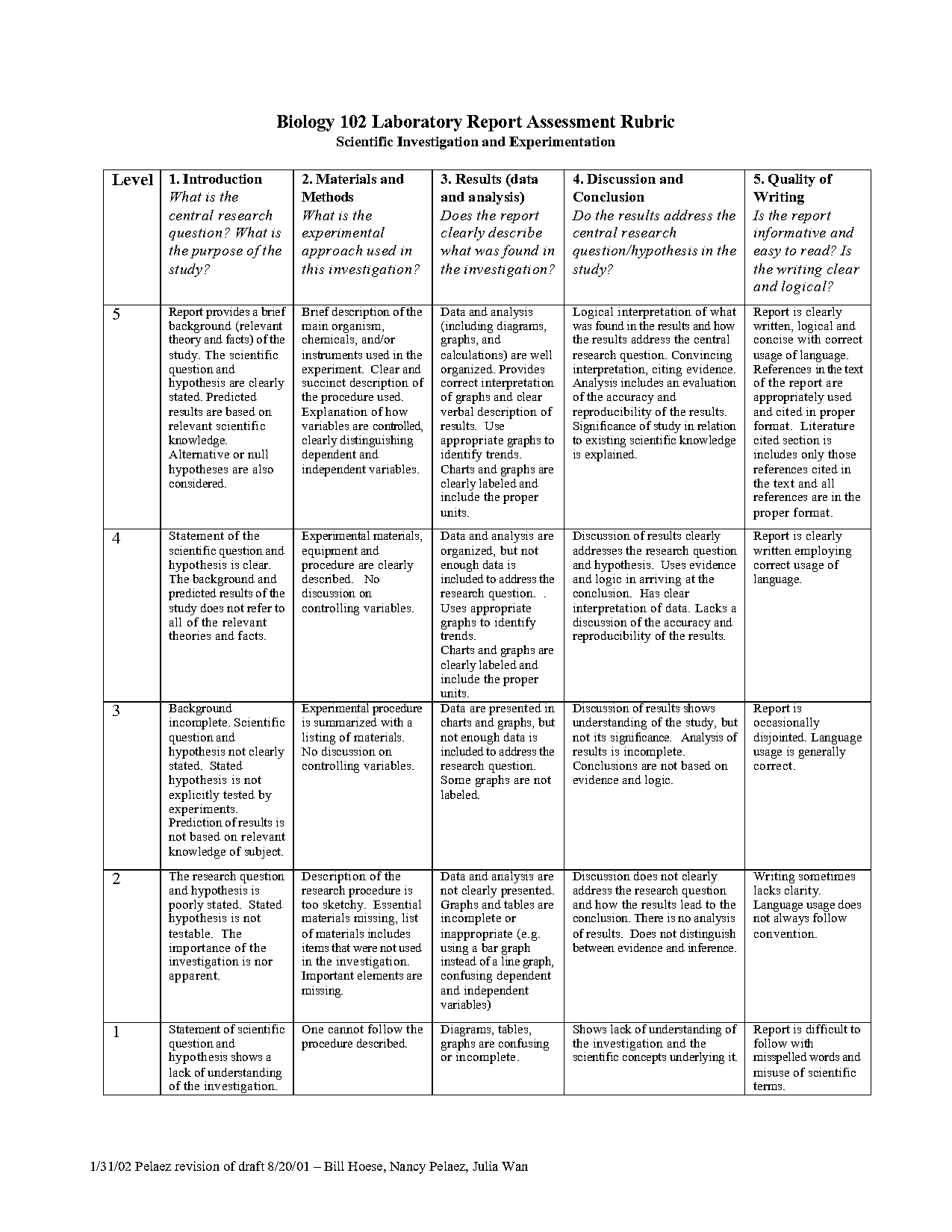 examples of rubrics for biology lab reports