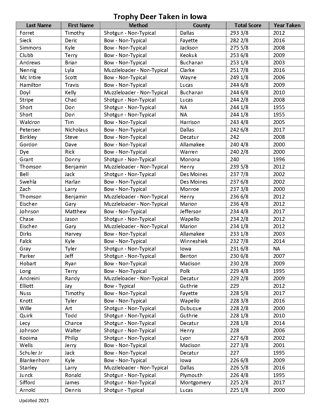 arrest records for gregory d ganoe