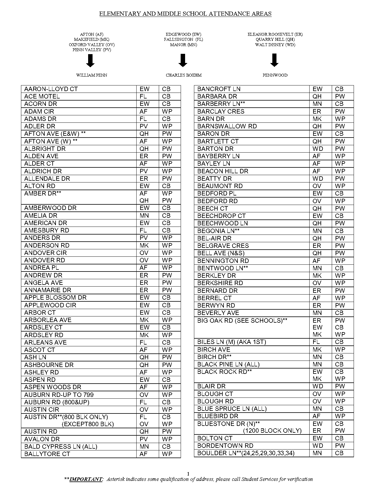 pennsbury high school west directions