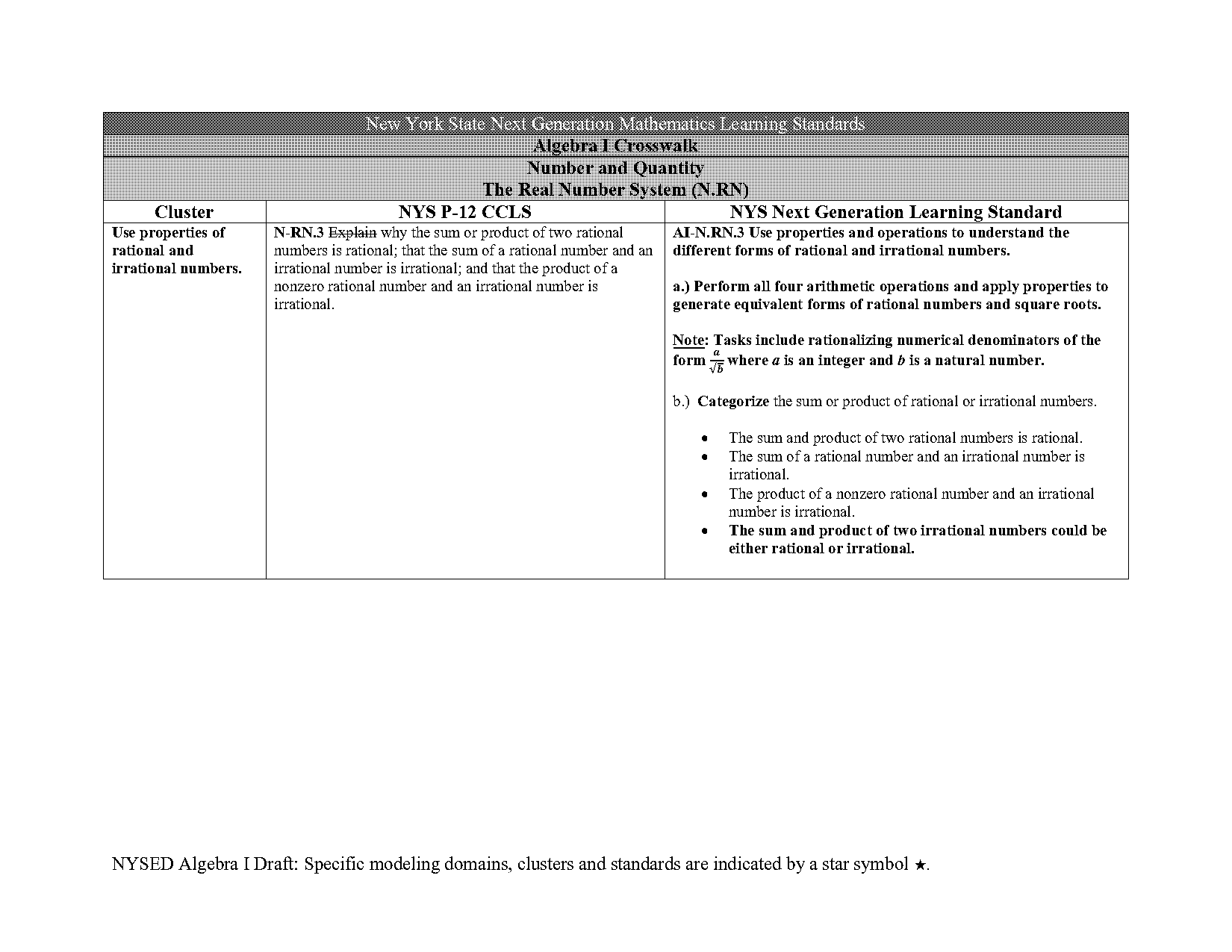 square root curve formular for spreadsheet