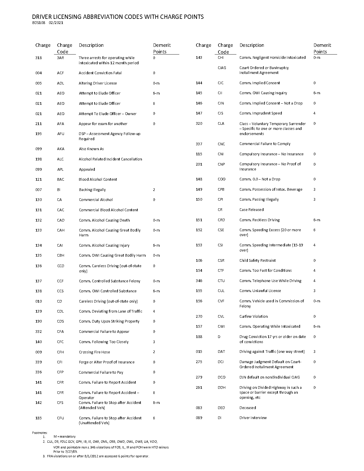 ftc w prs legal terms