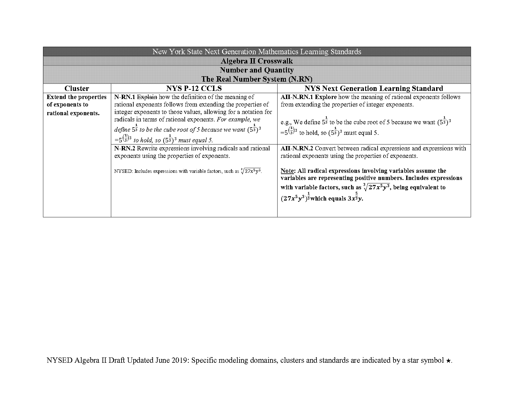 math properties list arithmetic