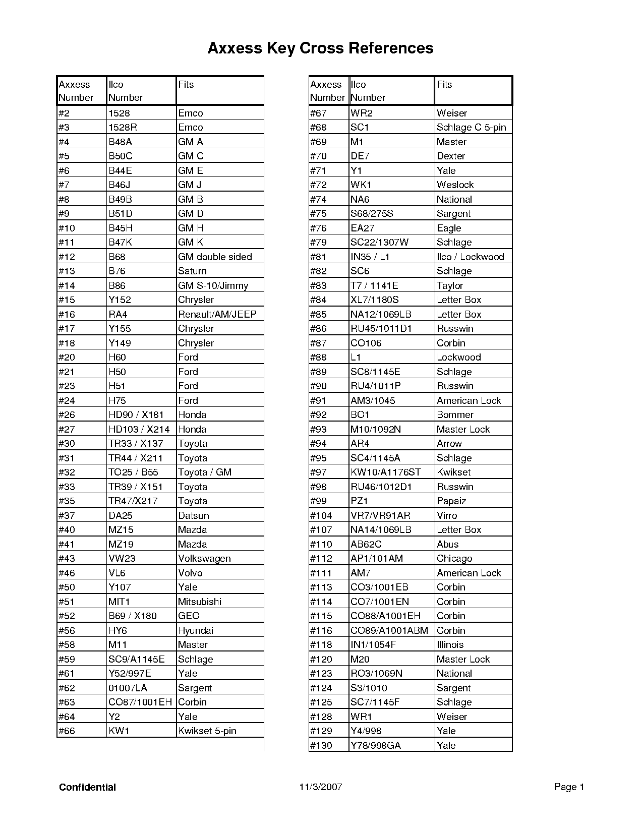 blank master key chart