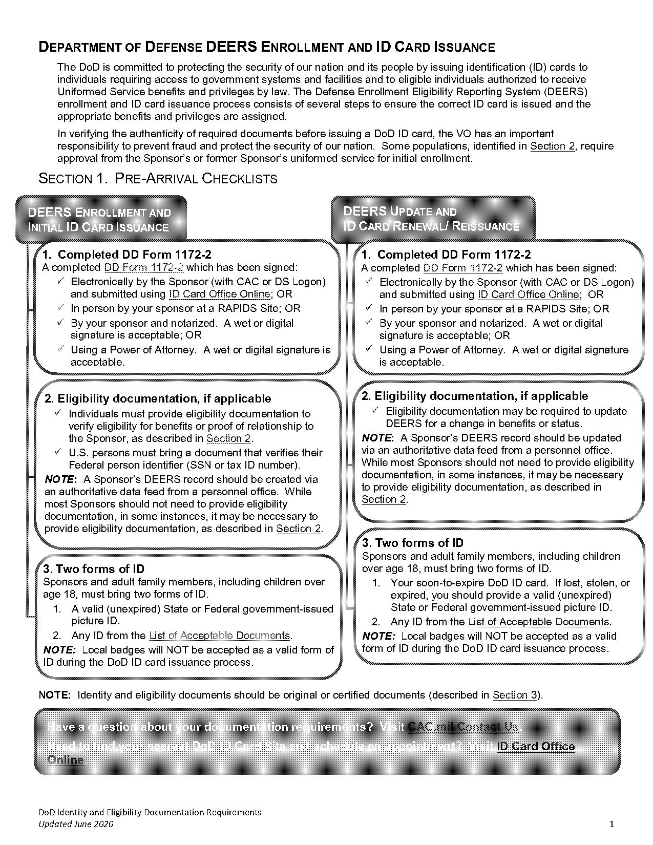 how long is green card renewal process