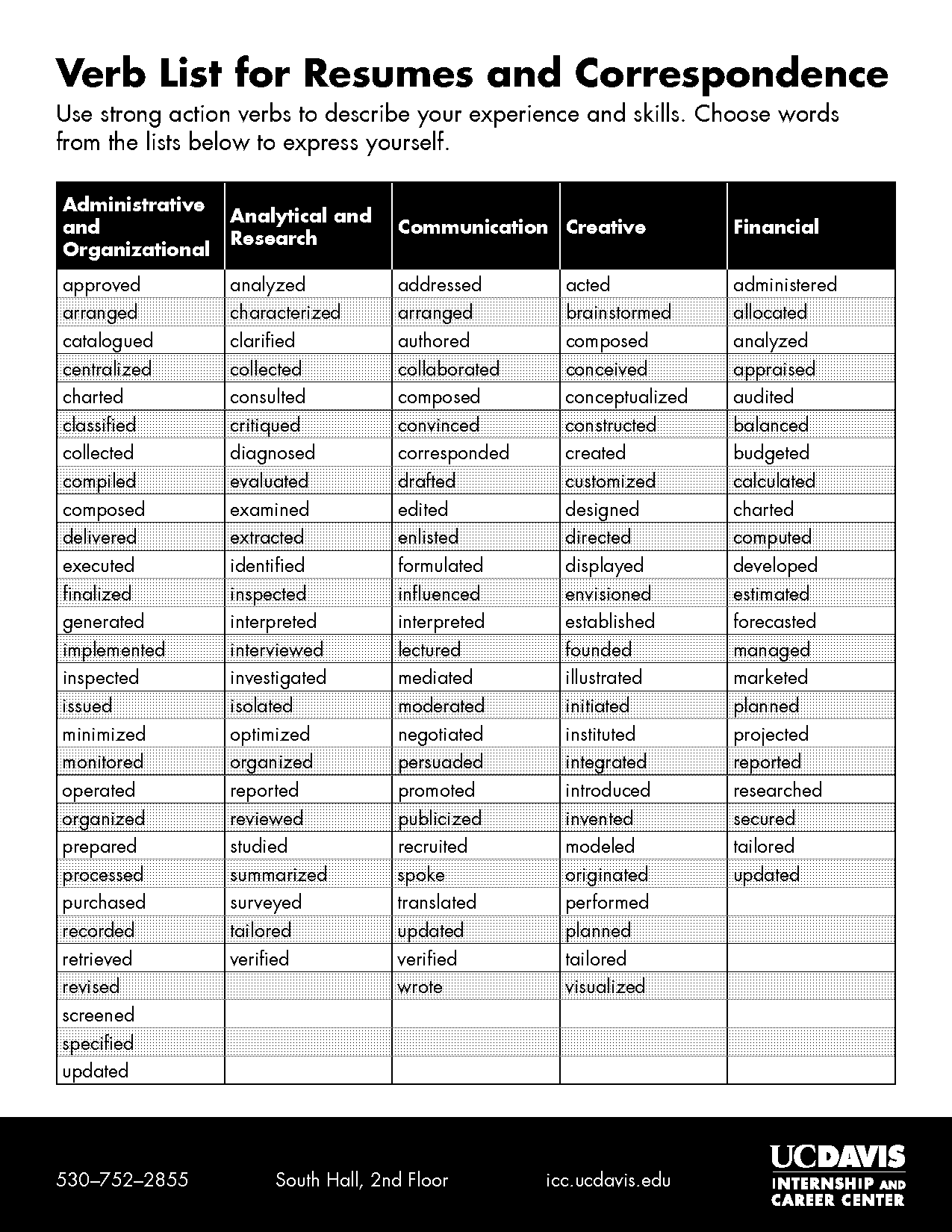 verb to use in resume