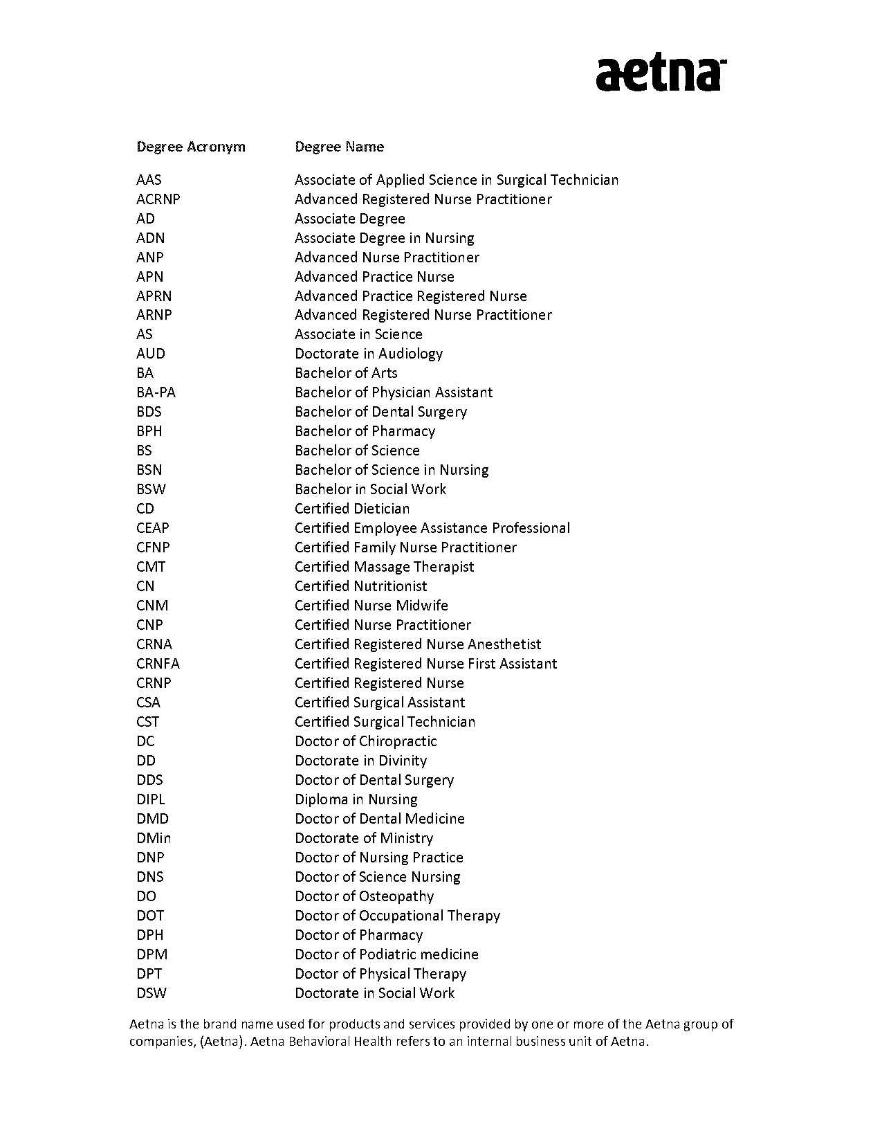 anp full form in nursing