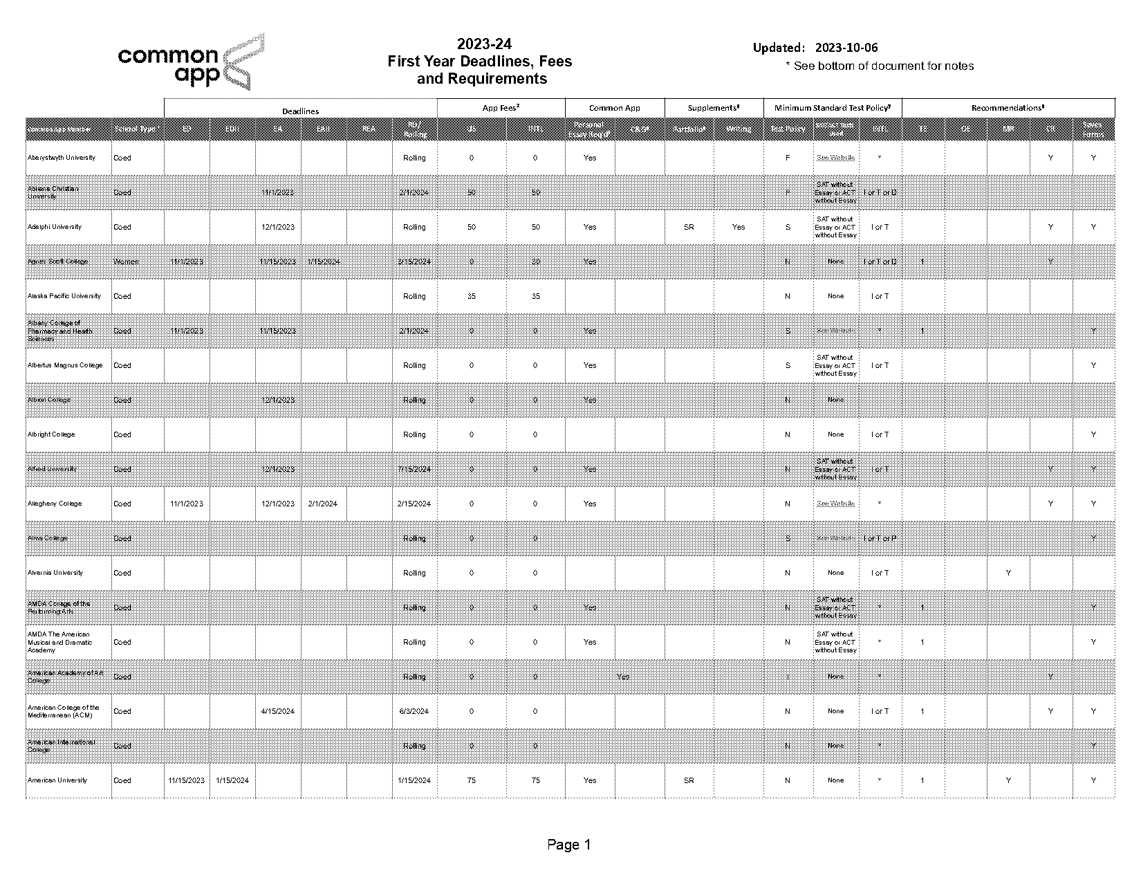 common application online requirements grid