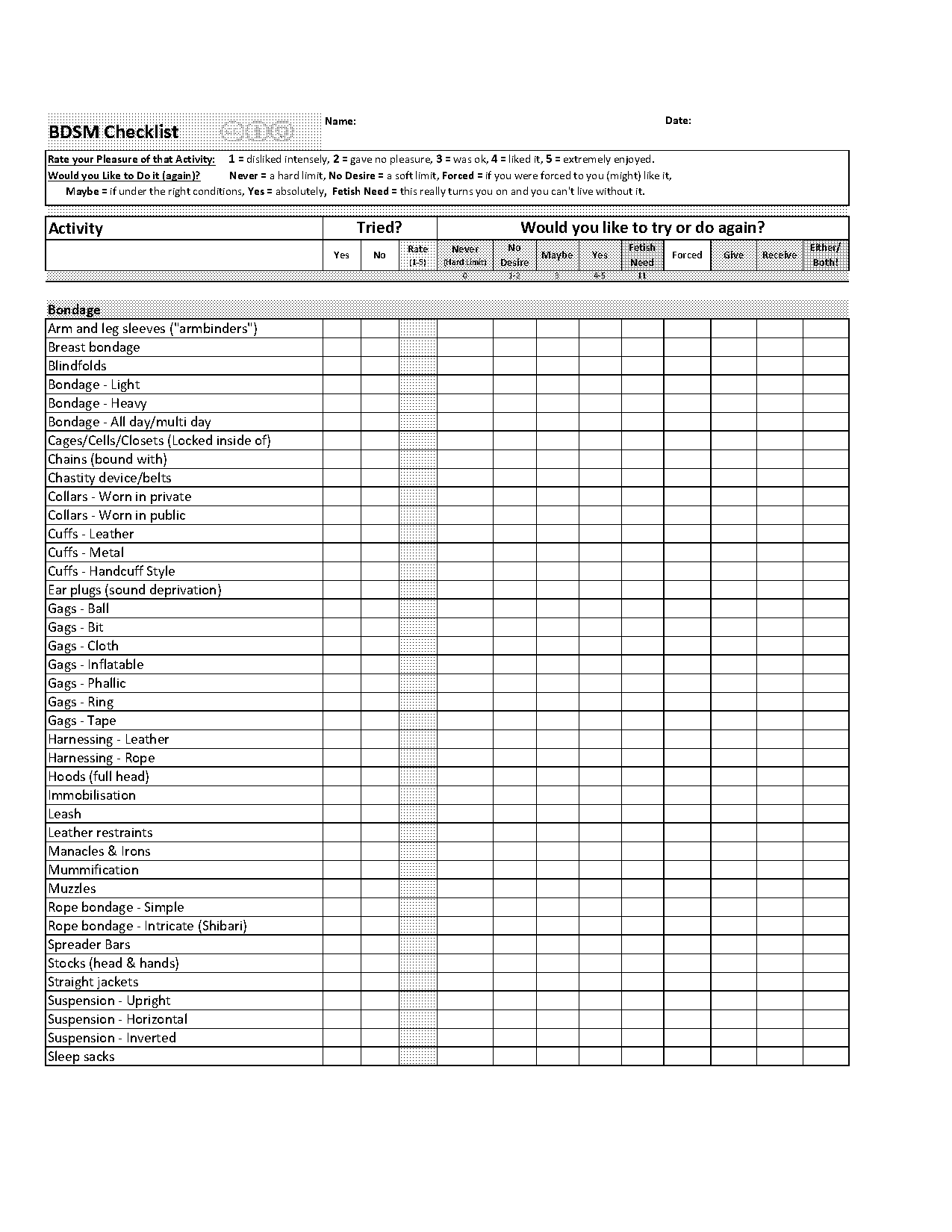 sex kink questionnaire consent