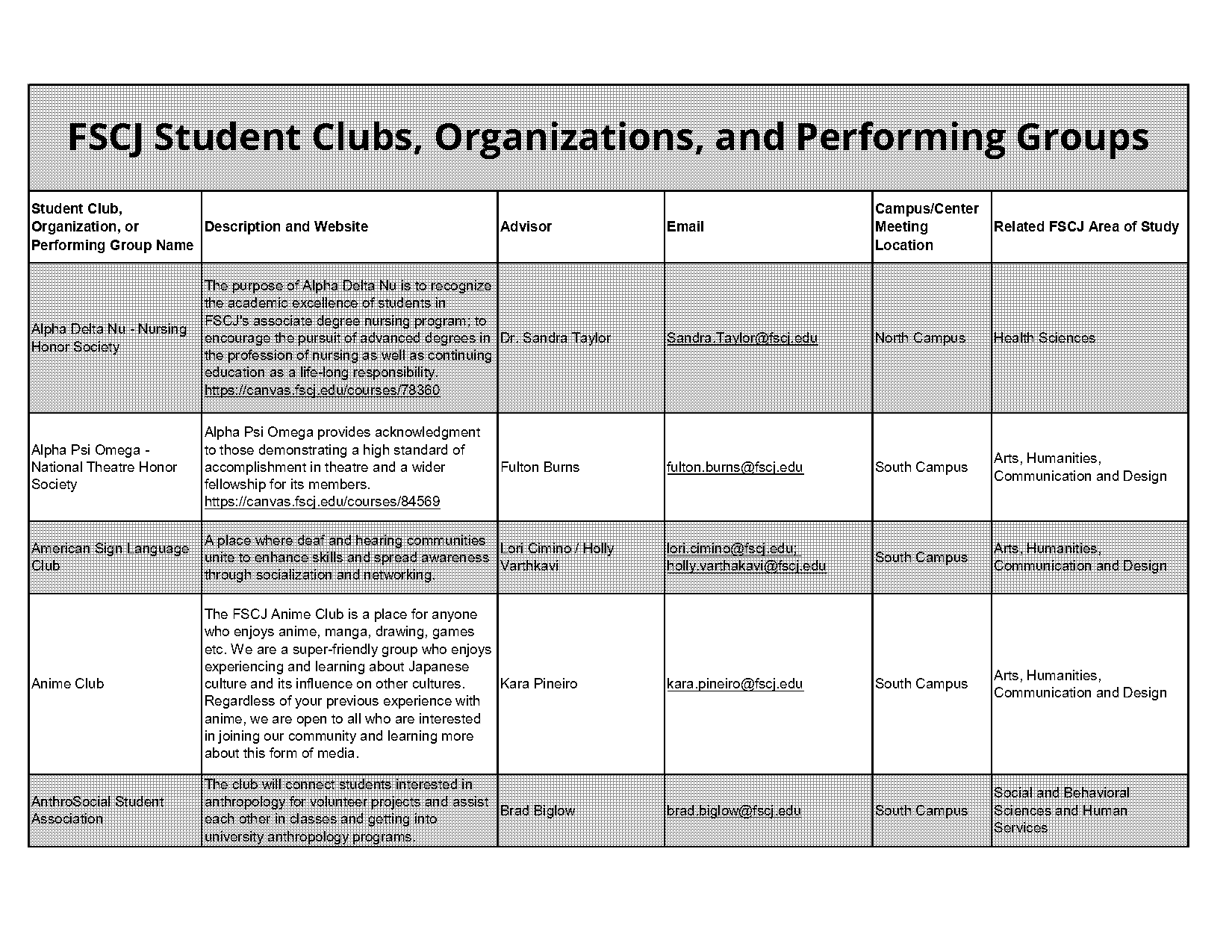 fscj human services requirements